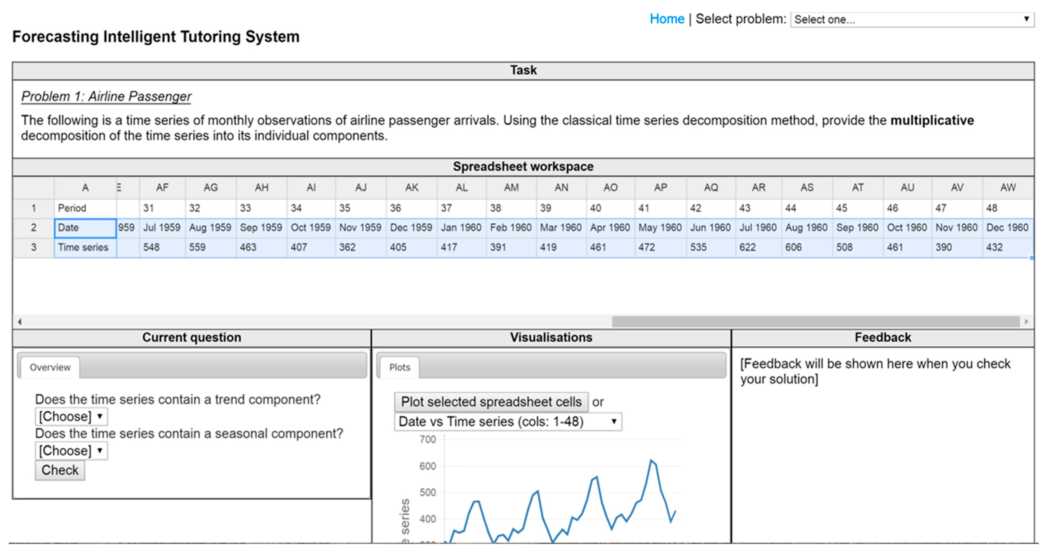 Forecasting 06 00012 g003