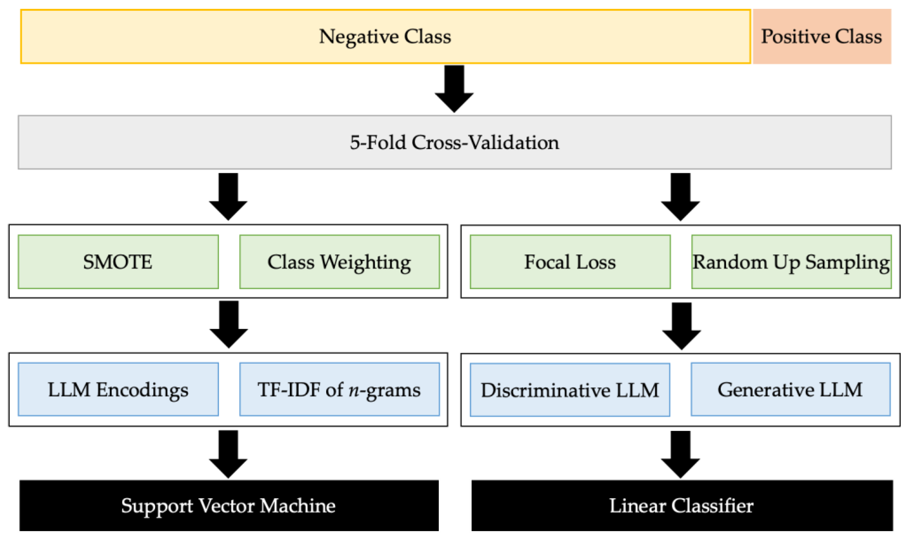 Forecasting 06 00013 g002