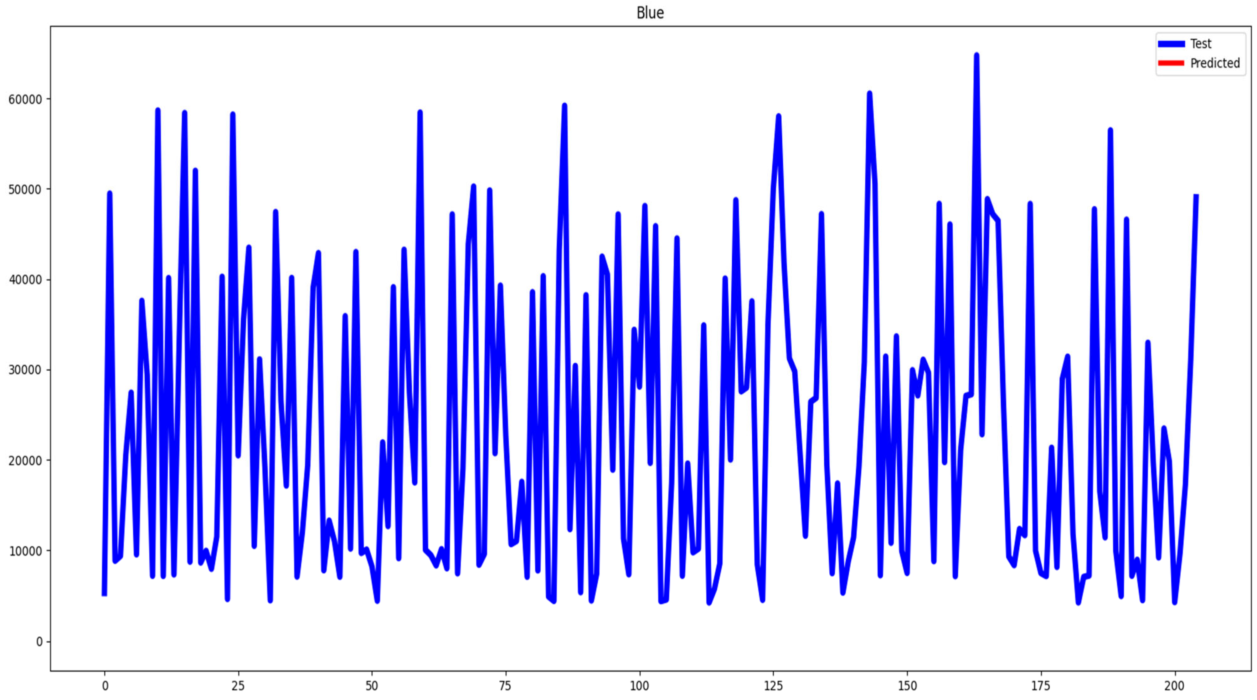 Forecasting 06 00016 g009