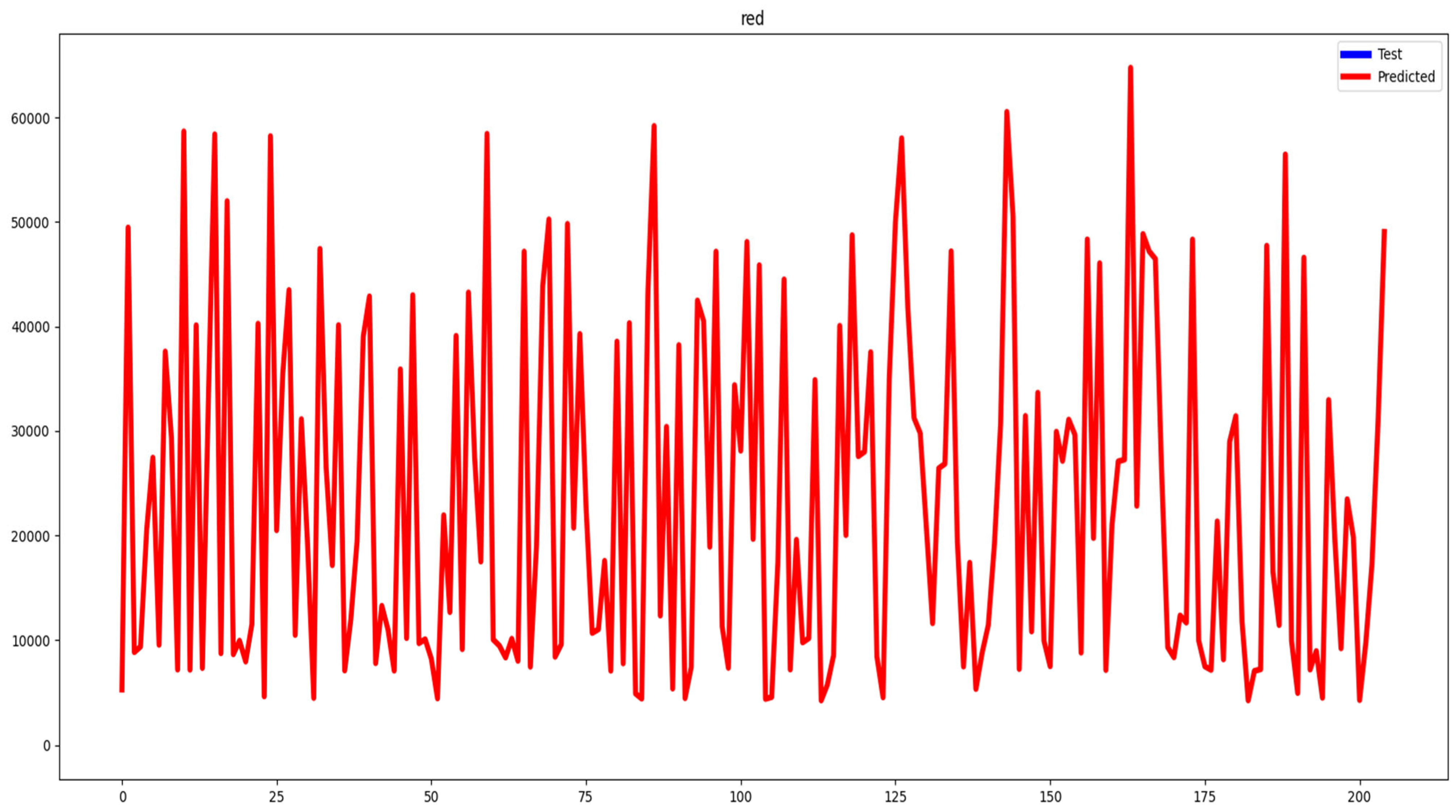 Forecasting 06 00016 g010