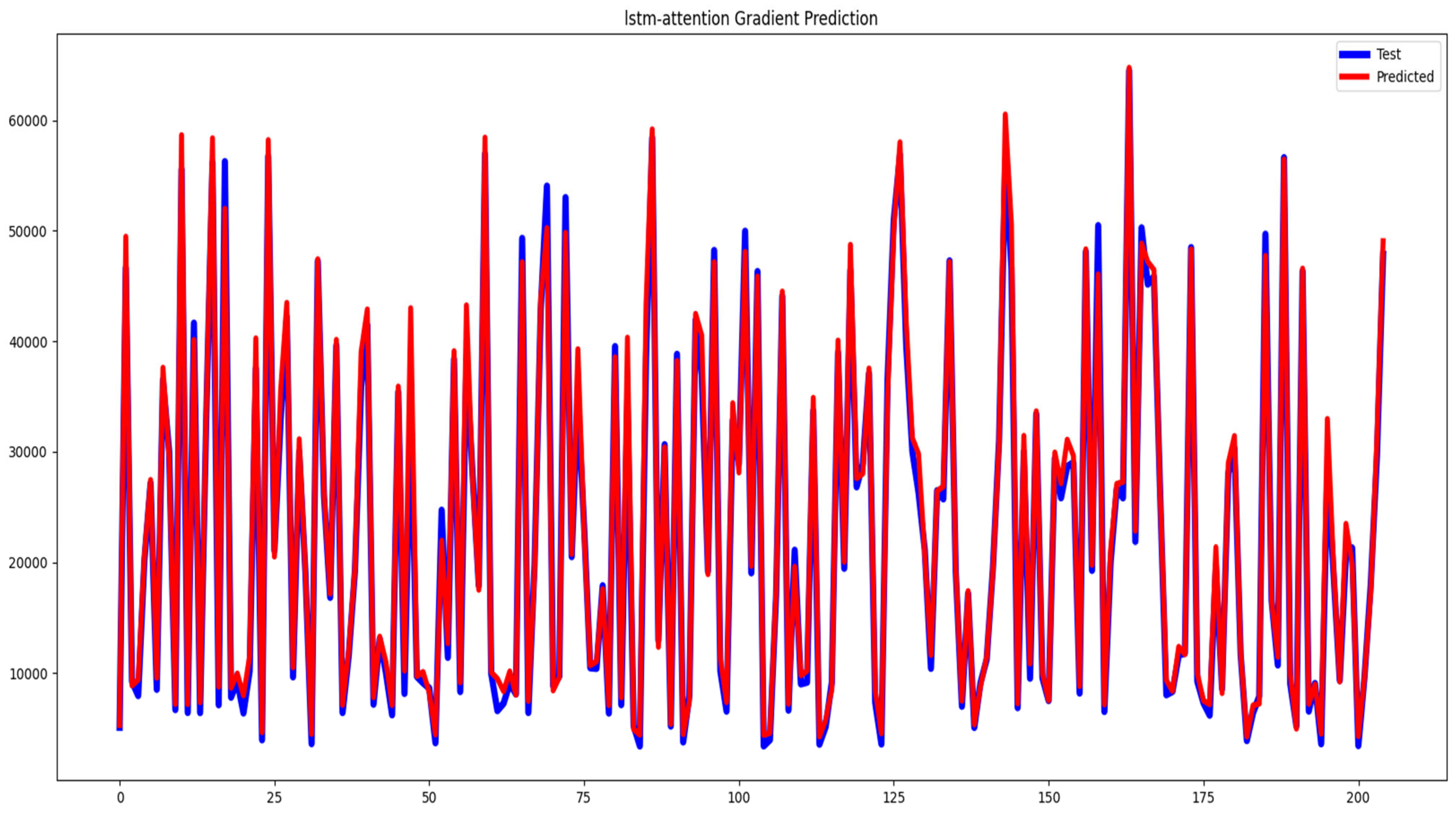 Forecasting 06 00016 g011