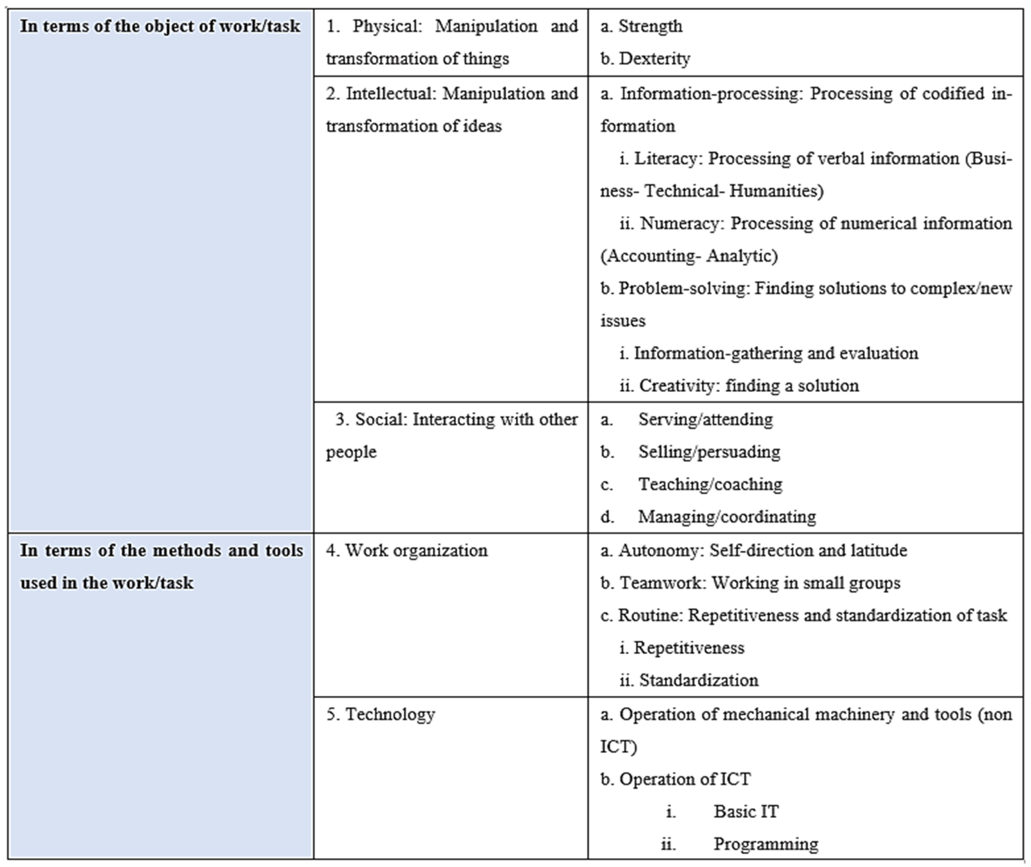Forecasting 06 00017 g002