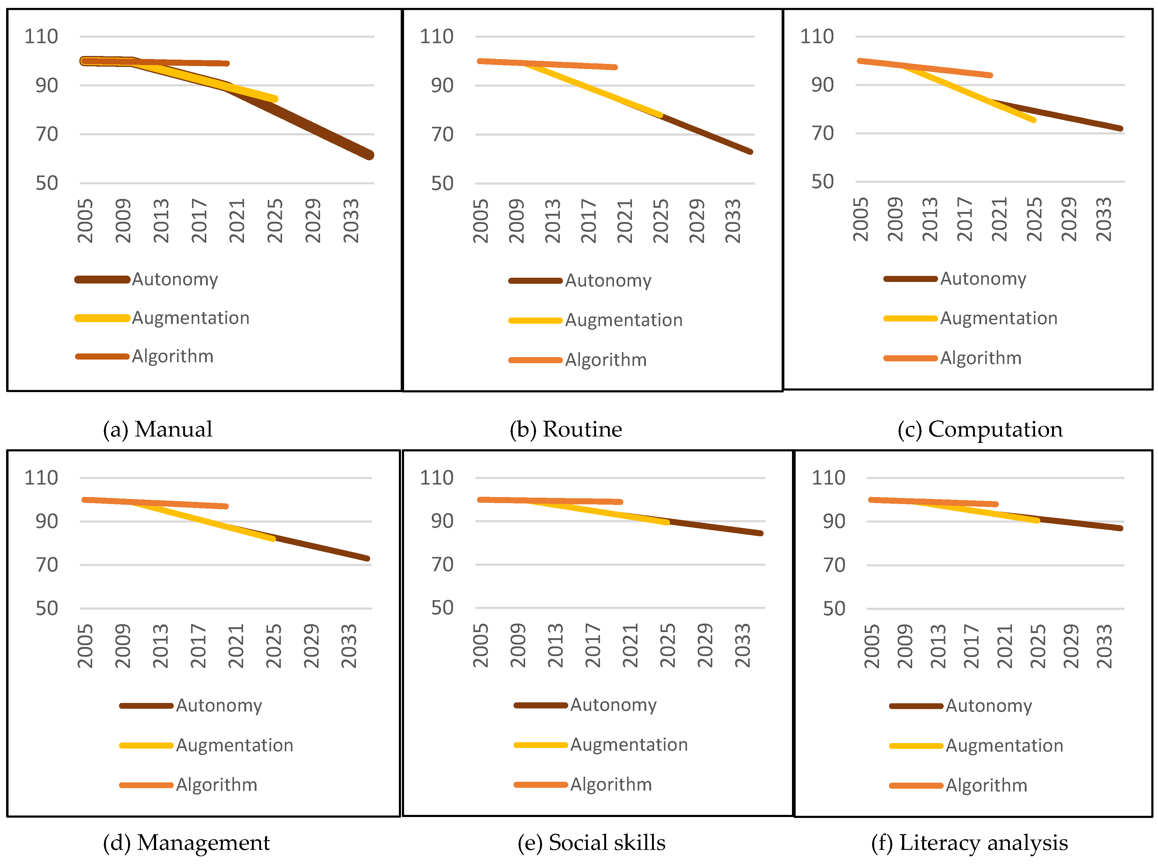 Forecasting 06 00017 g004