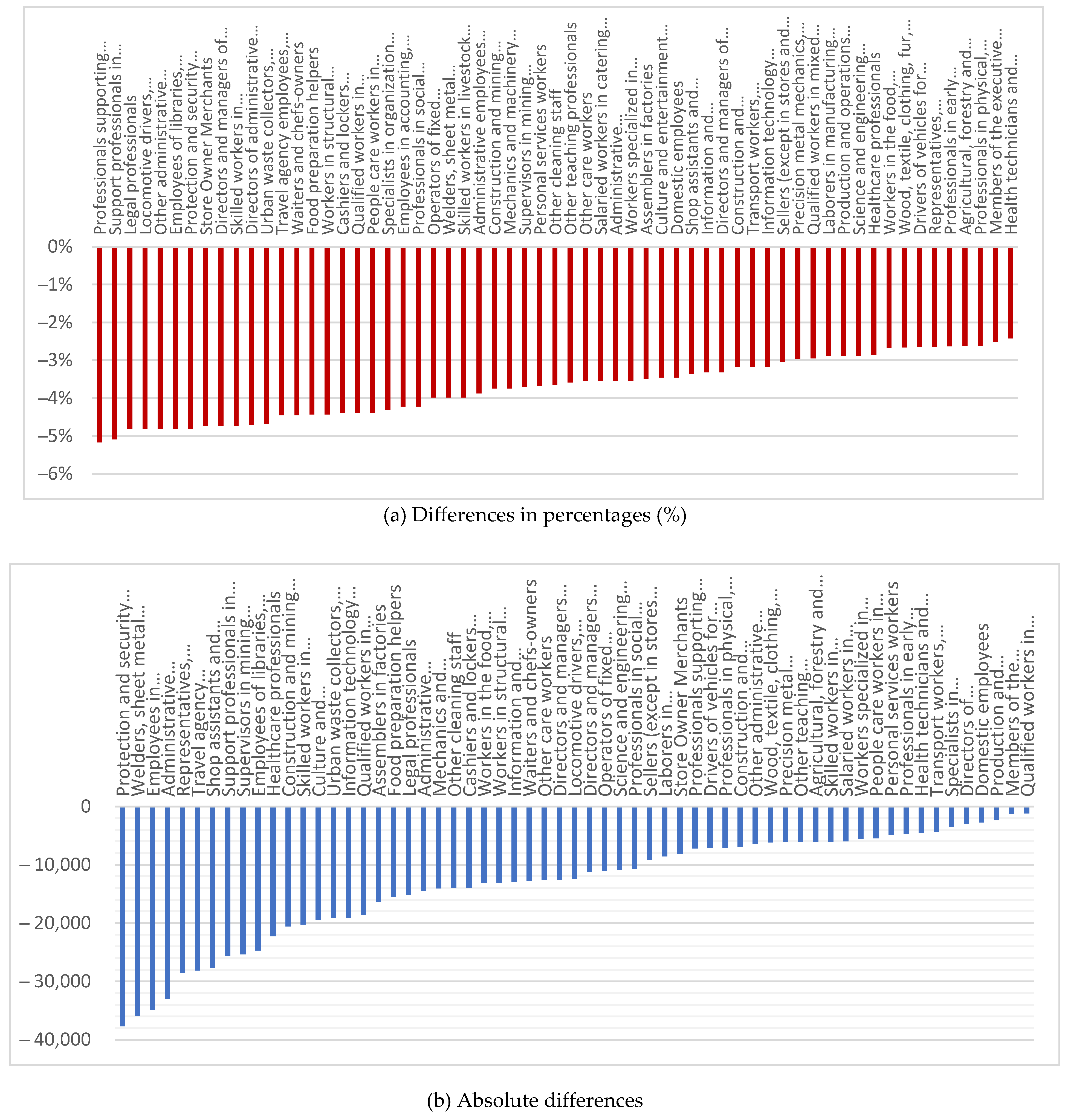 Forecasting 06 00017 g009