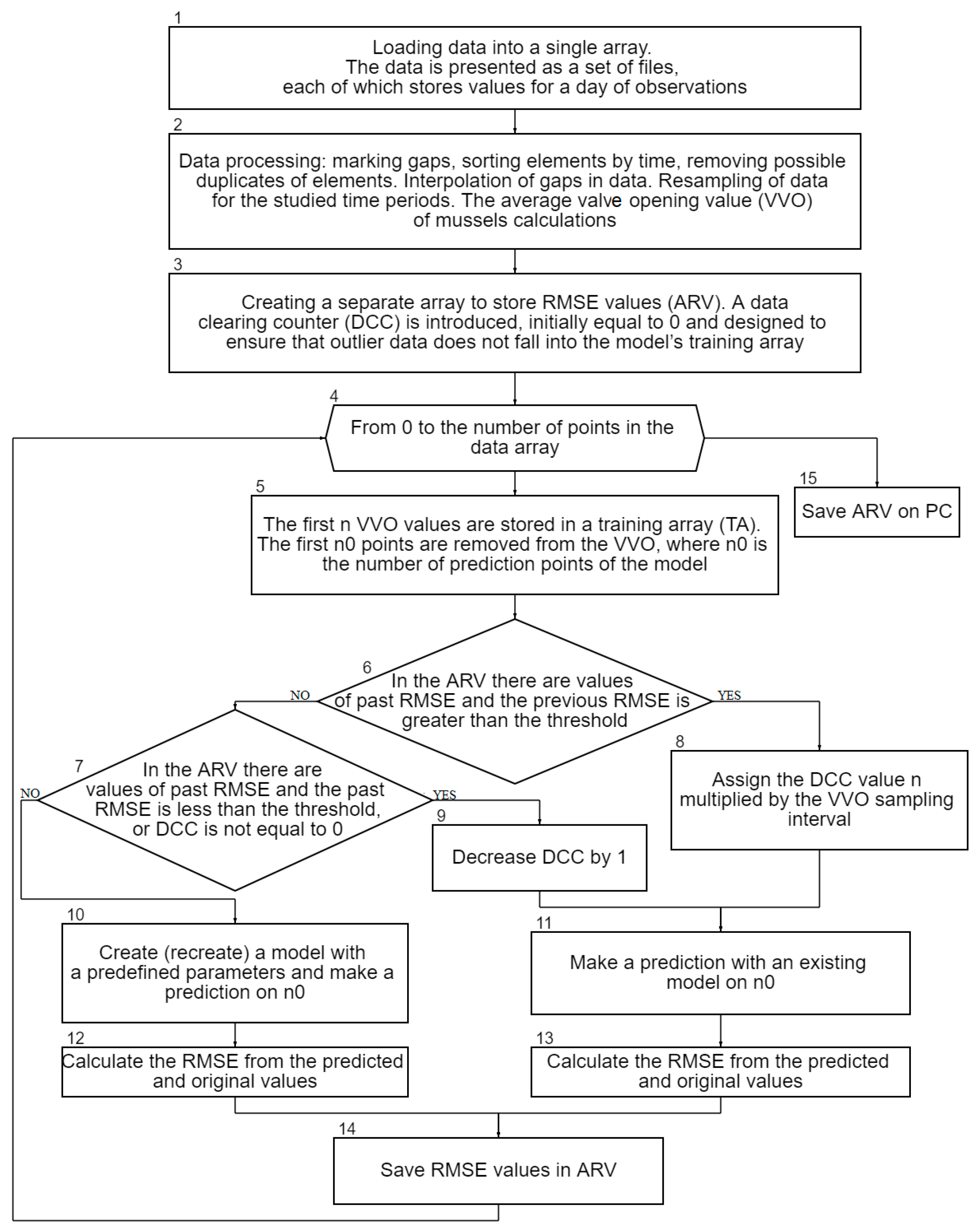 Forecasting 06 00019 g003