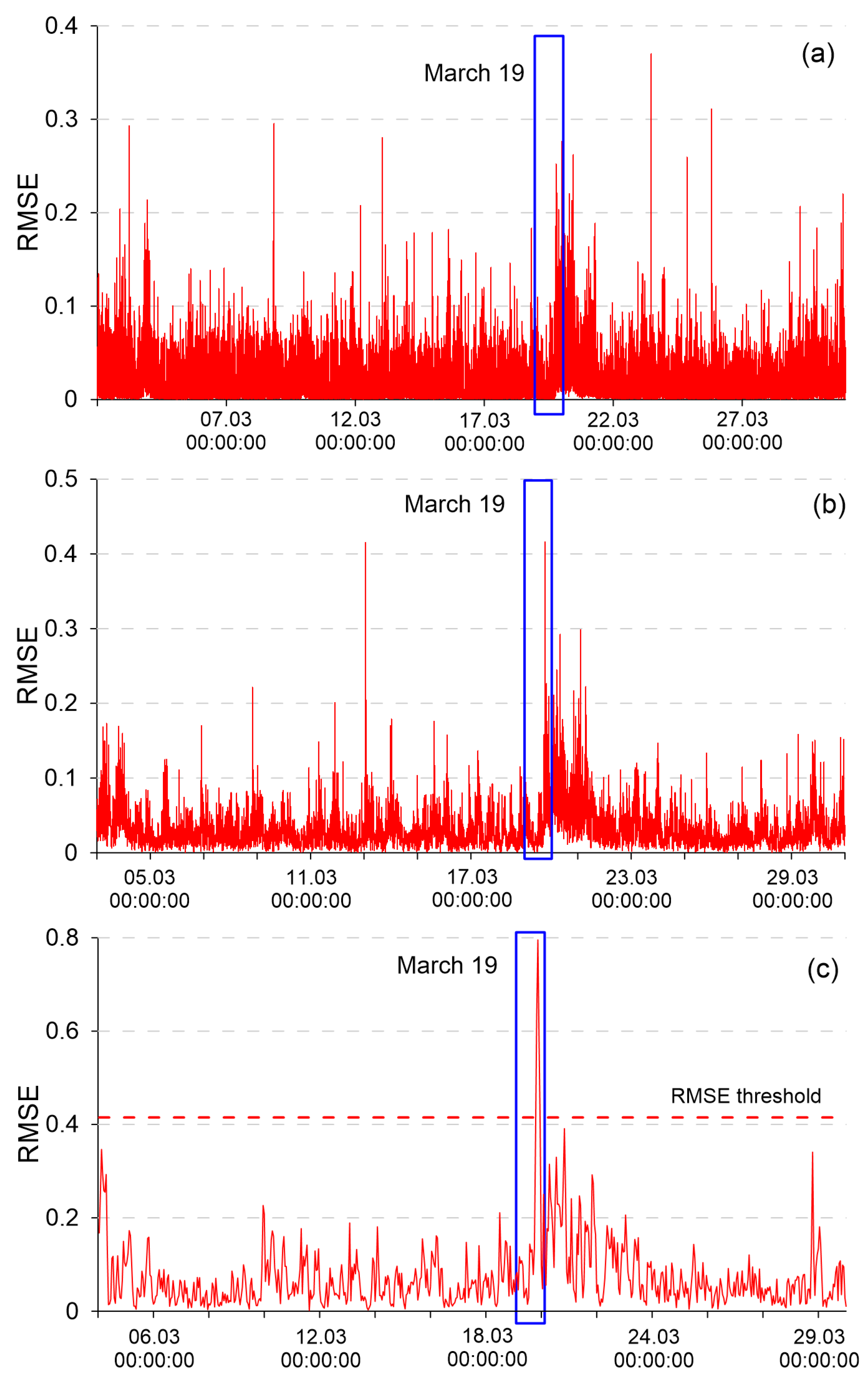 Forecasting 06 00019 g004