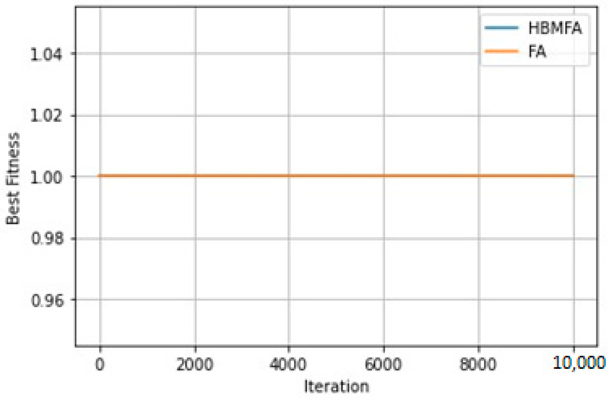 Forecasting 06 00020 g011