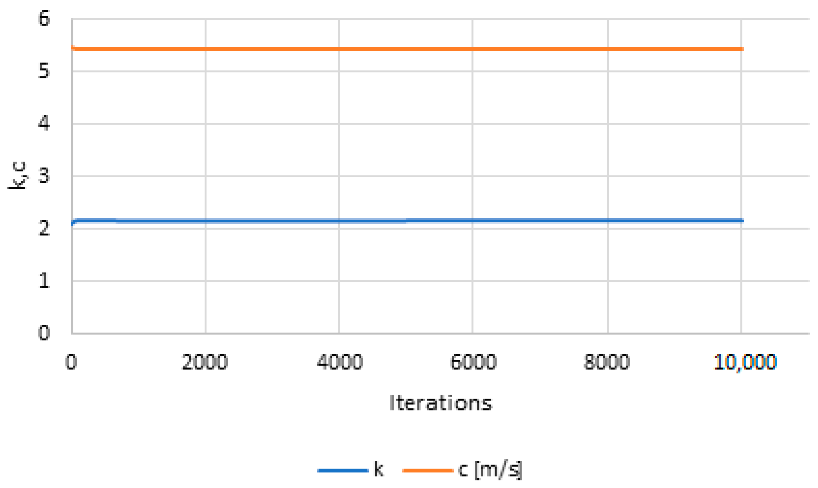 Forecasting 06 00020 g015