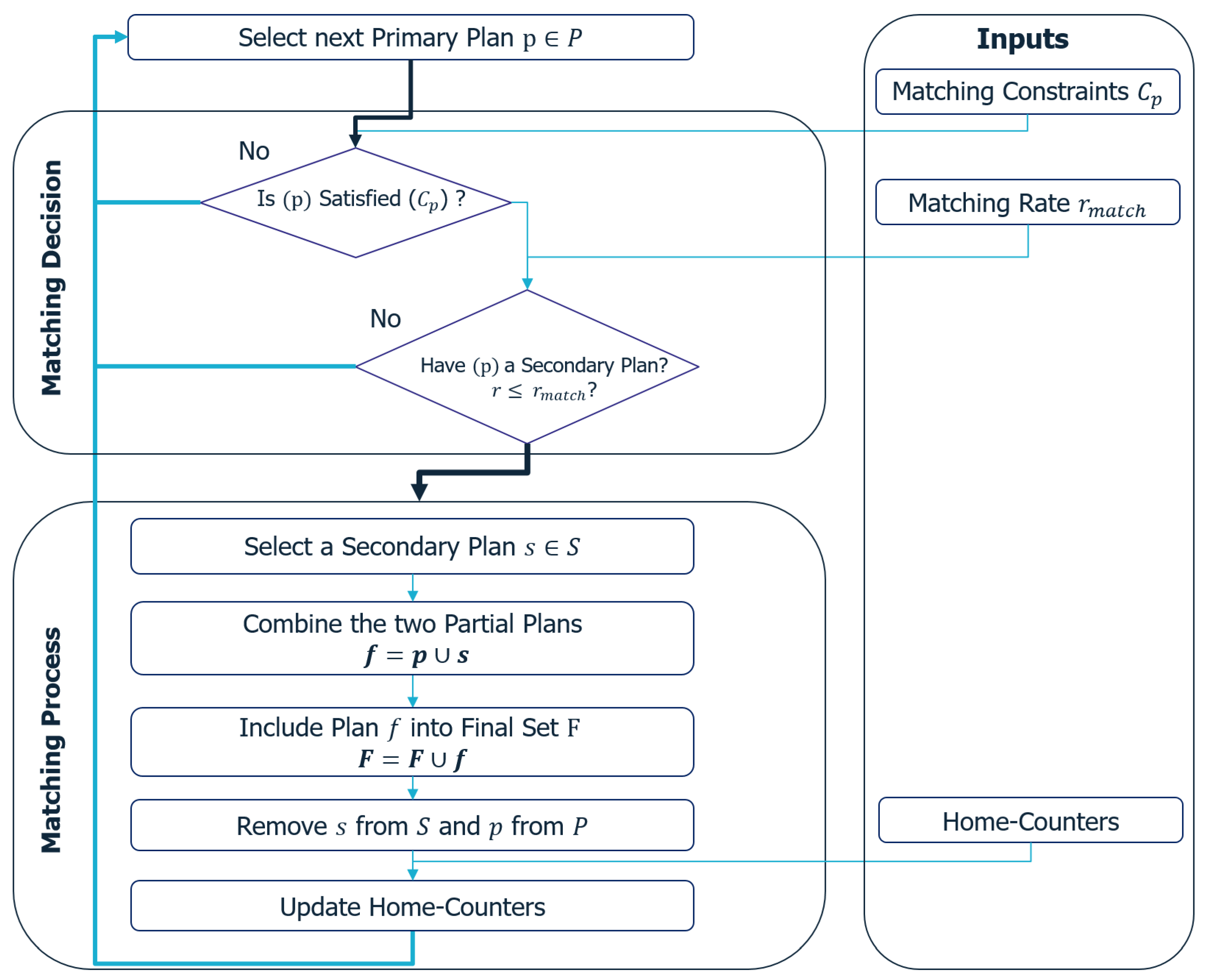 Forecasting 06 00021 g005