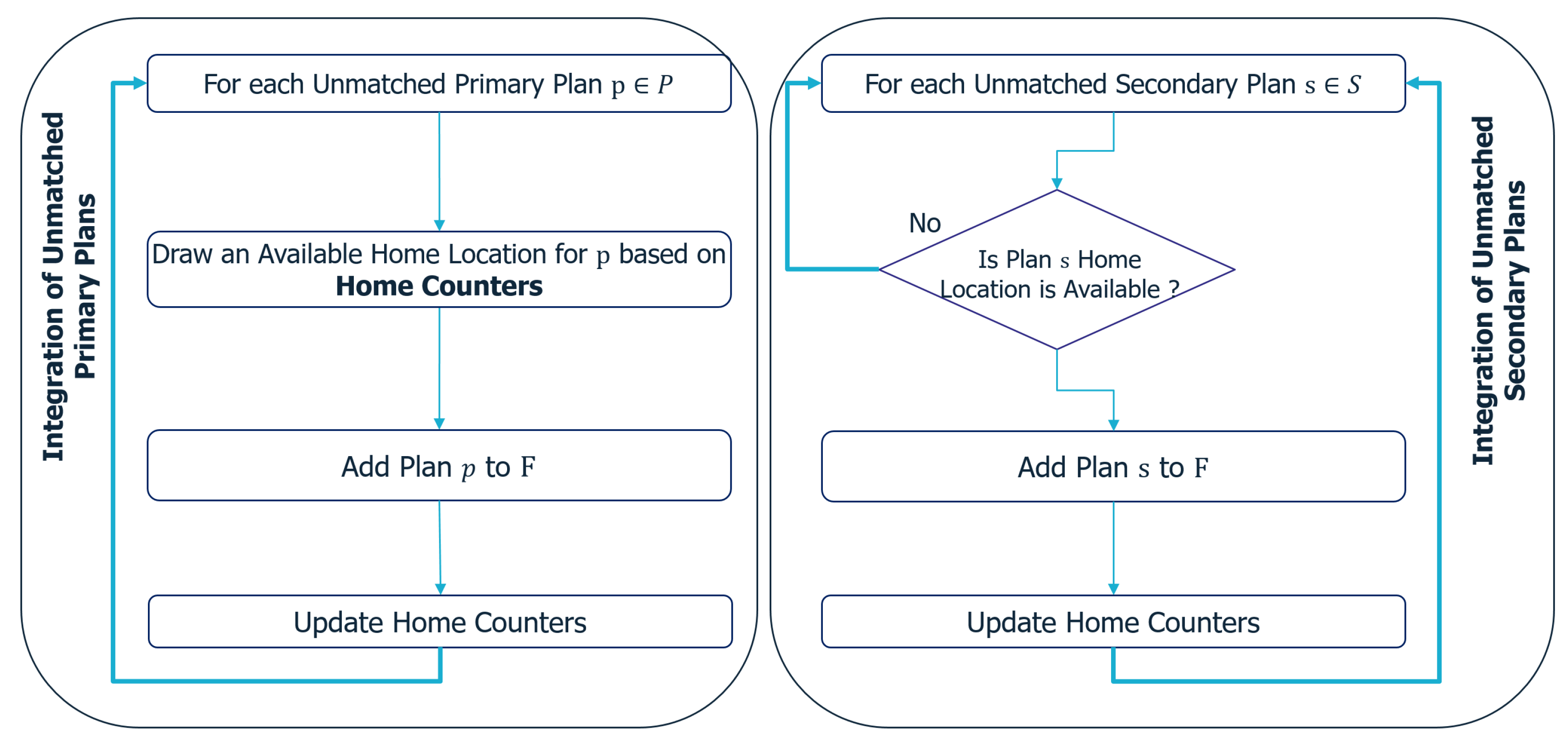 Forecasting 06 00021 g006