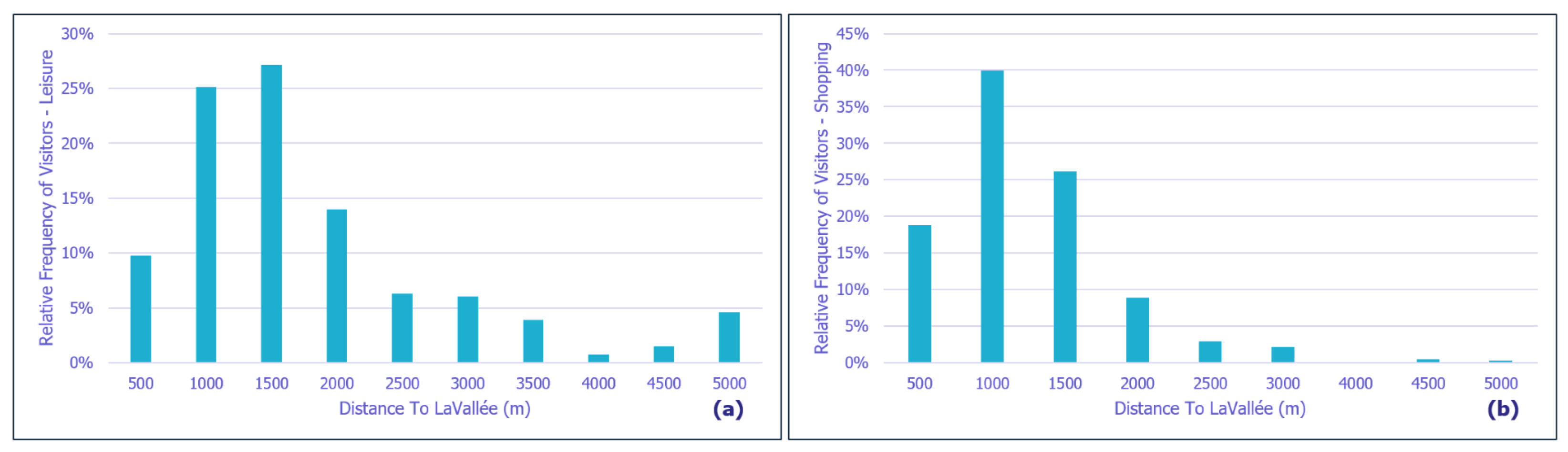 Forecasting 06 00021 g015