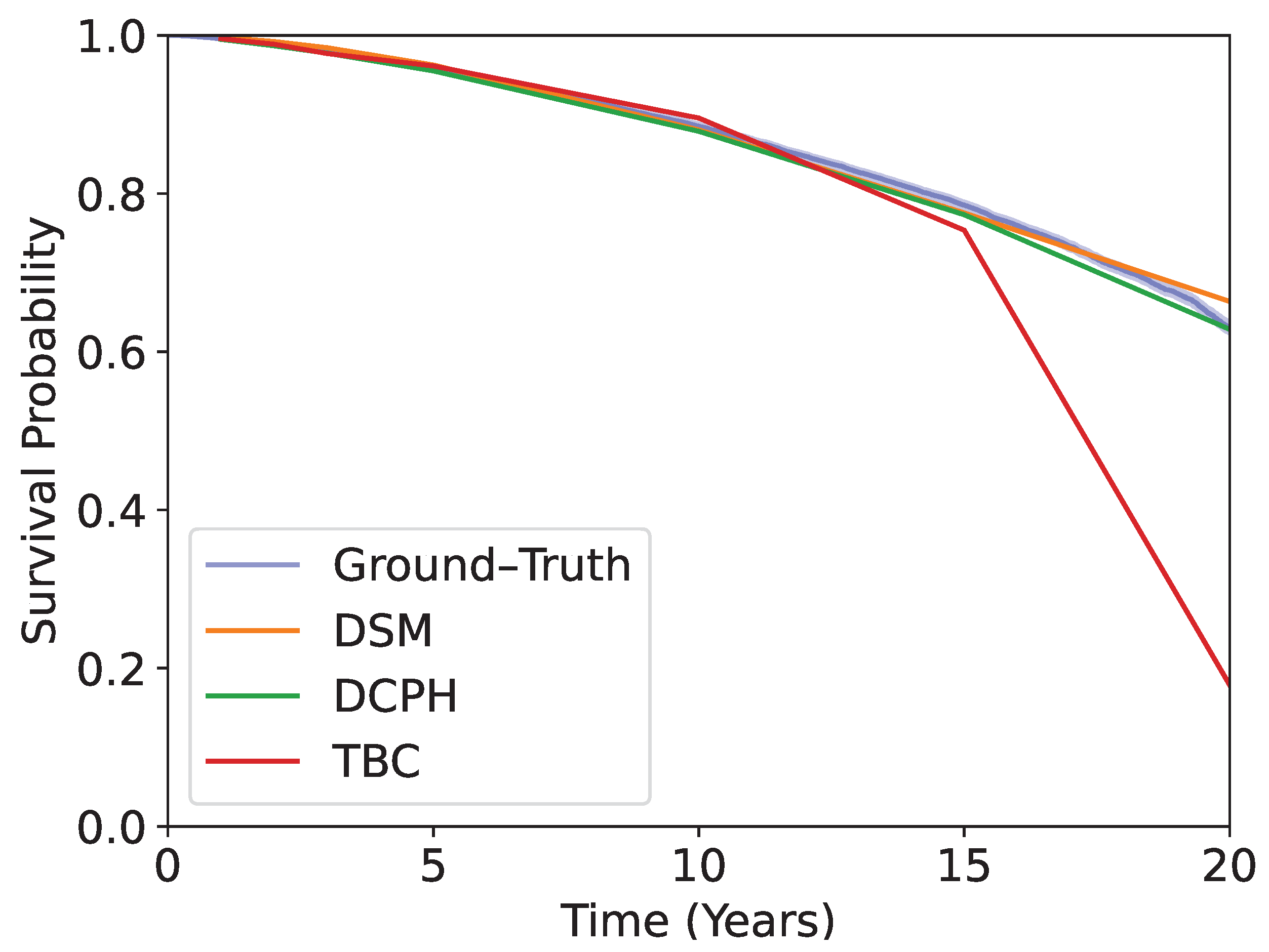 Forecasting 06 00022 g005
