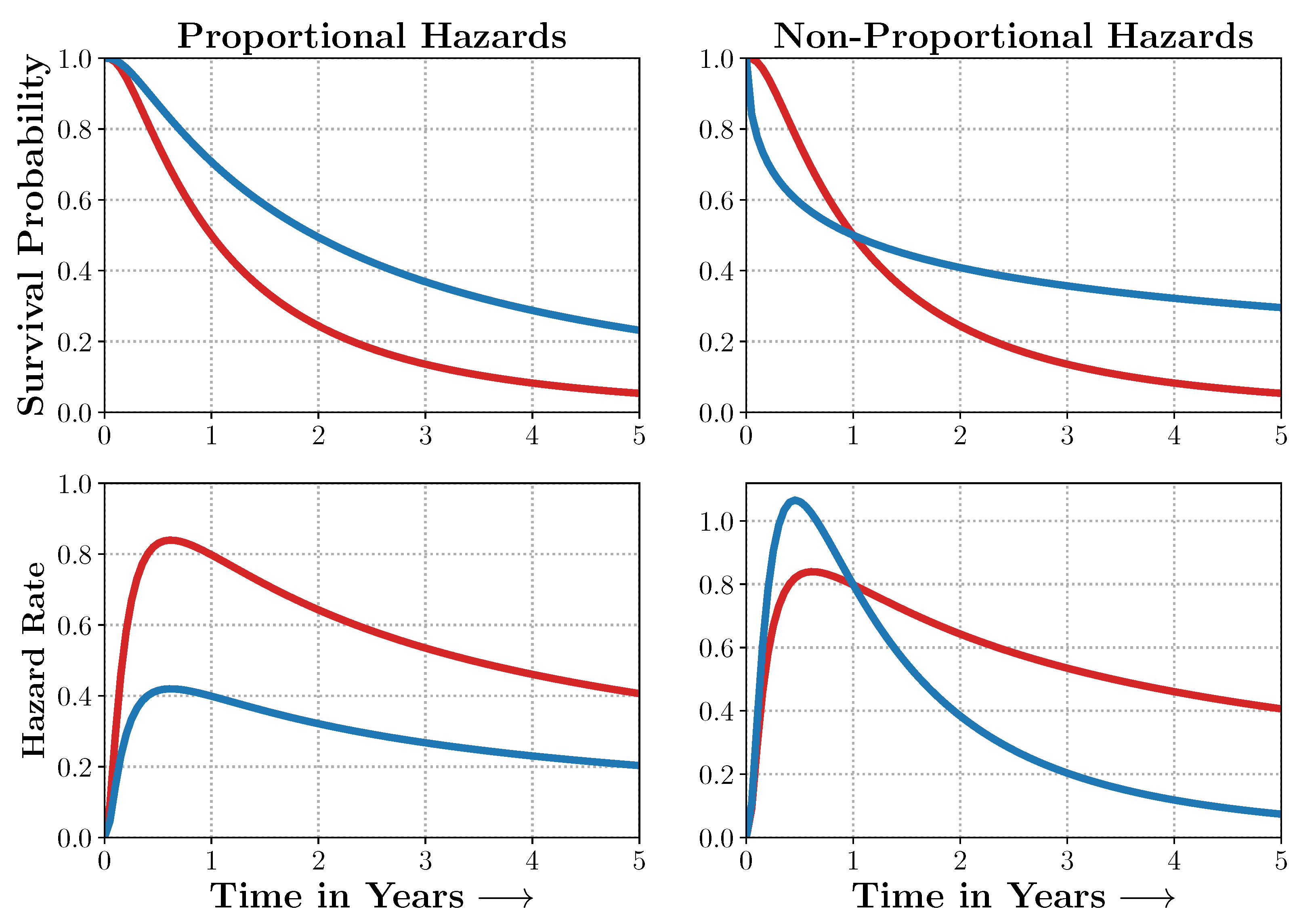 Forecasting 06 00022 g0a2