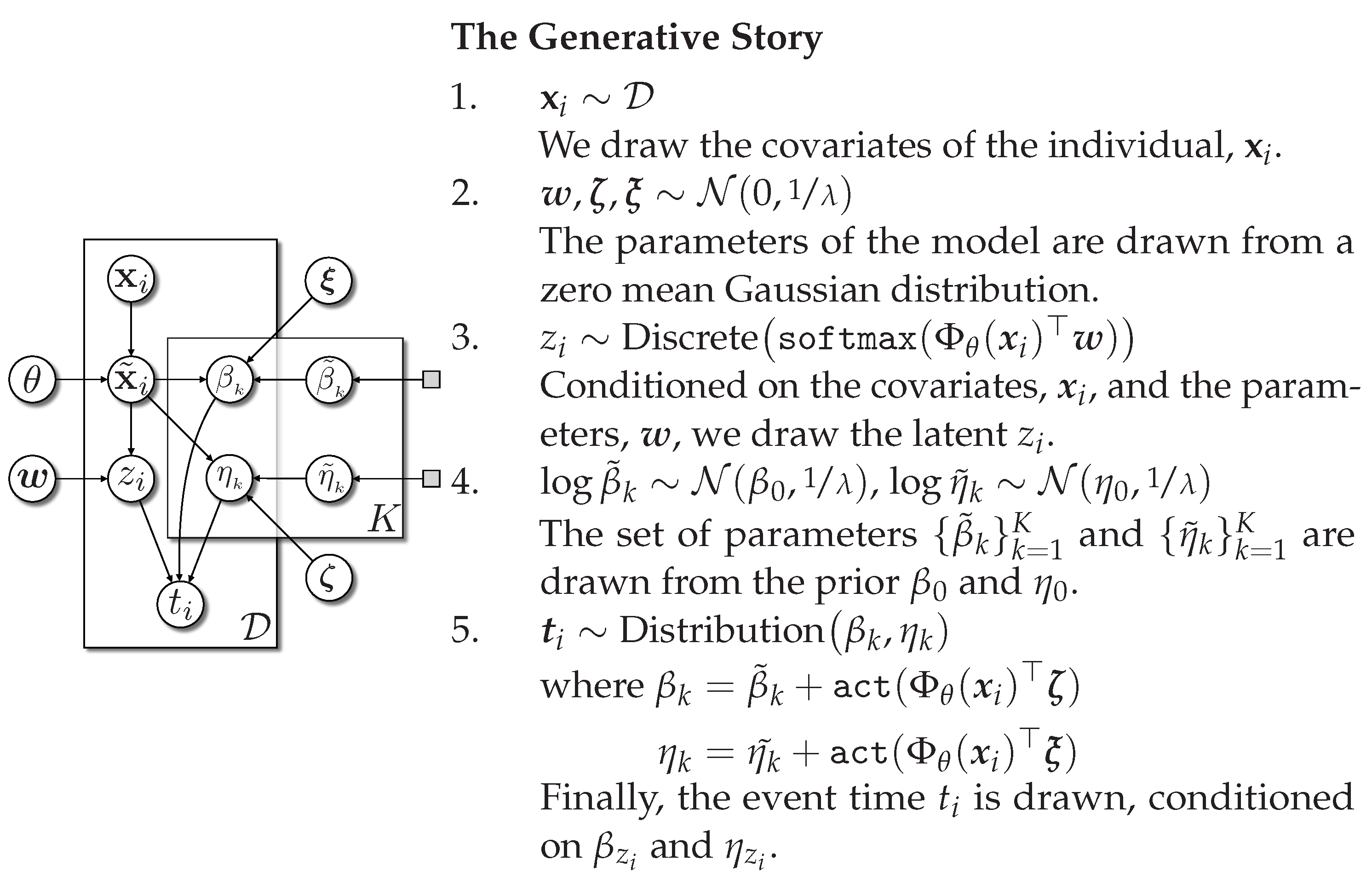 Forecasting 06 00022 g0a3
