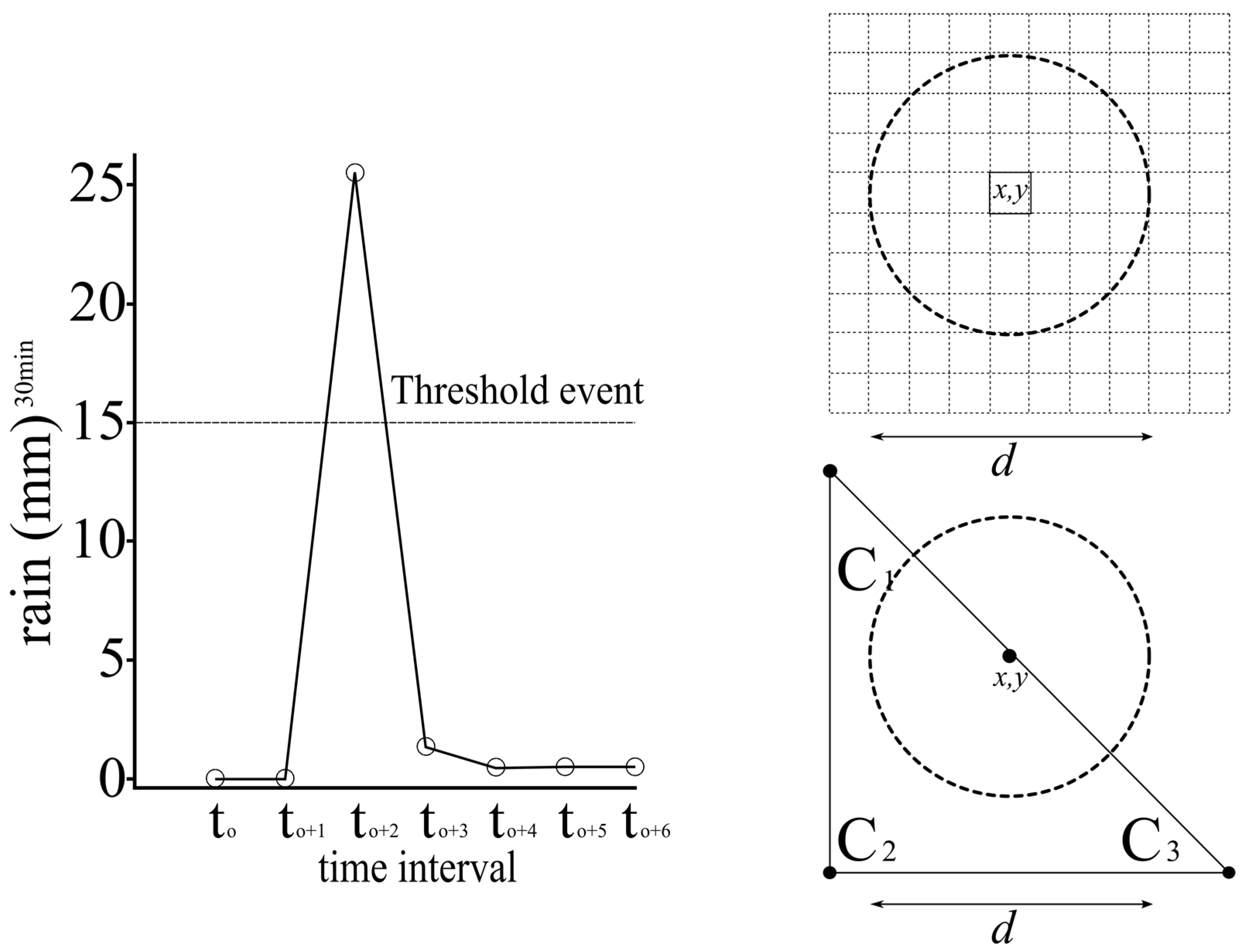 Forecasting 06 00023 g002