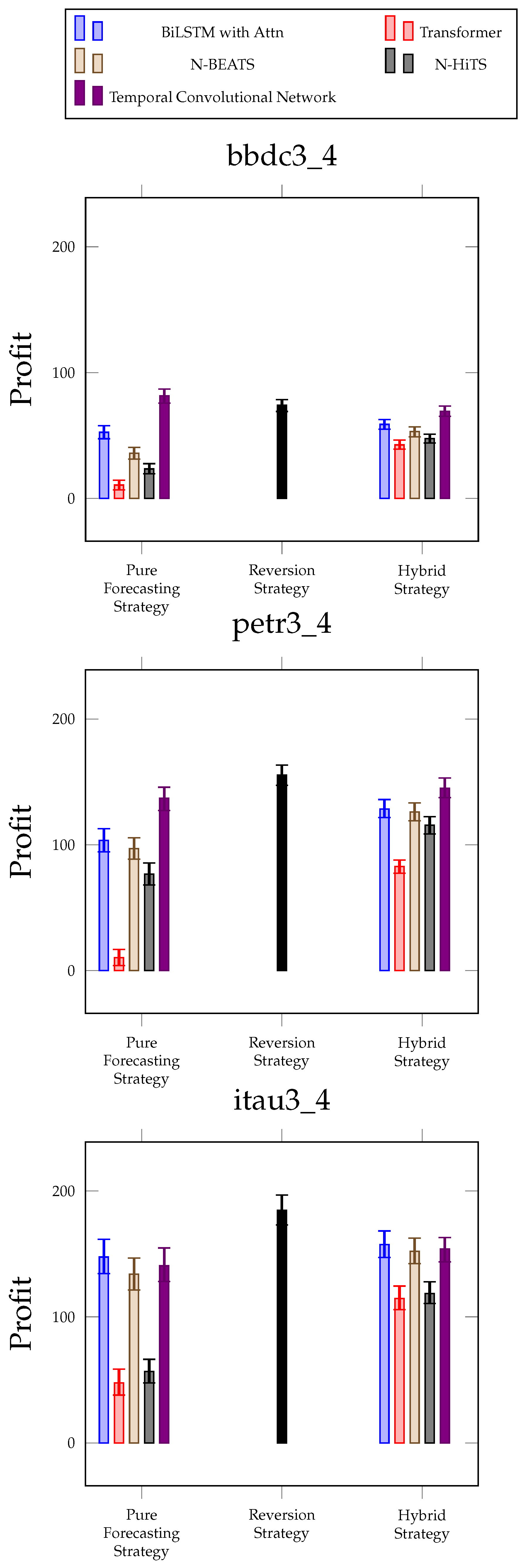 Forecasting 06 00024 g001