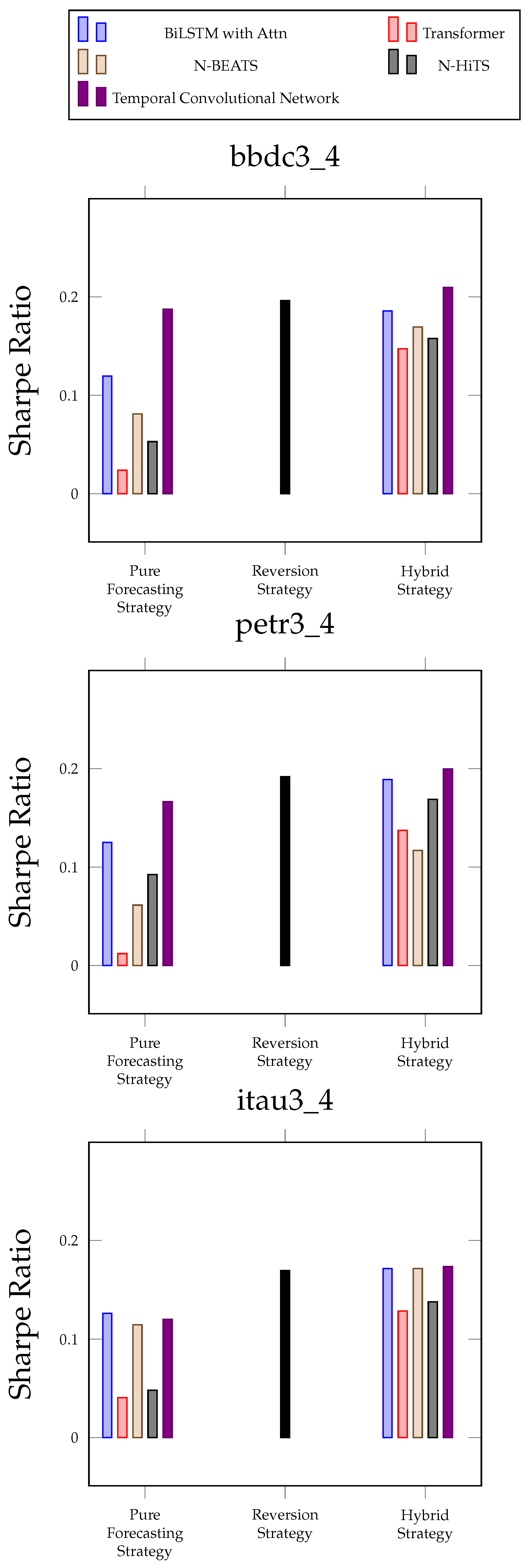 Forecasting 06 00024 g003