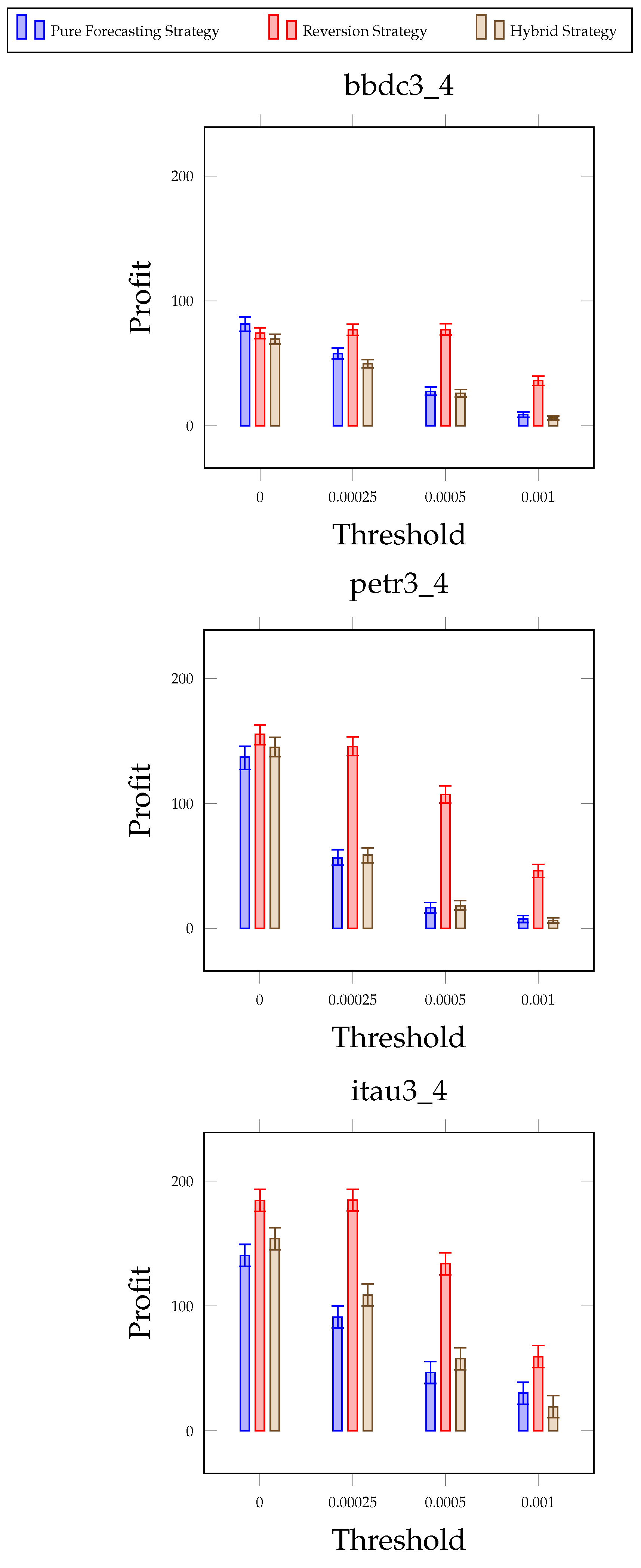 Forecasting 06 00024 g004
