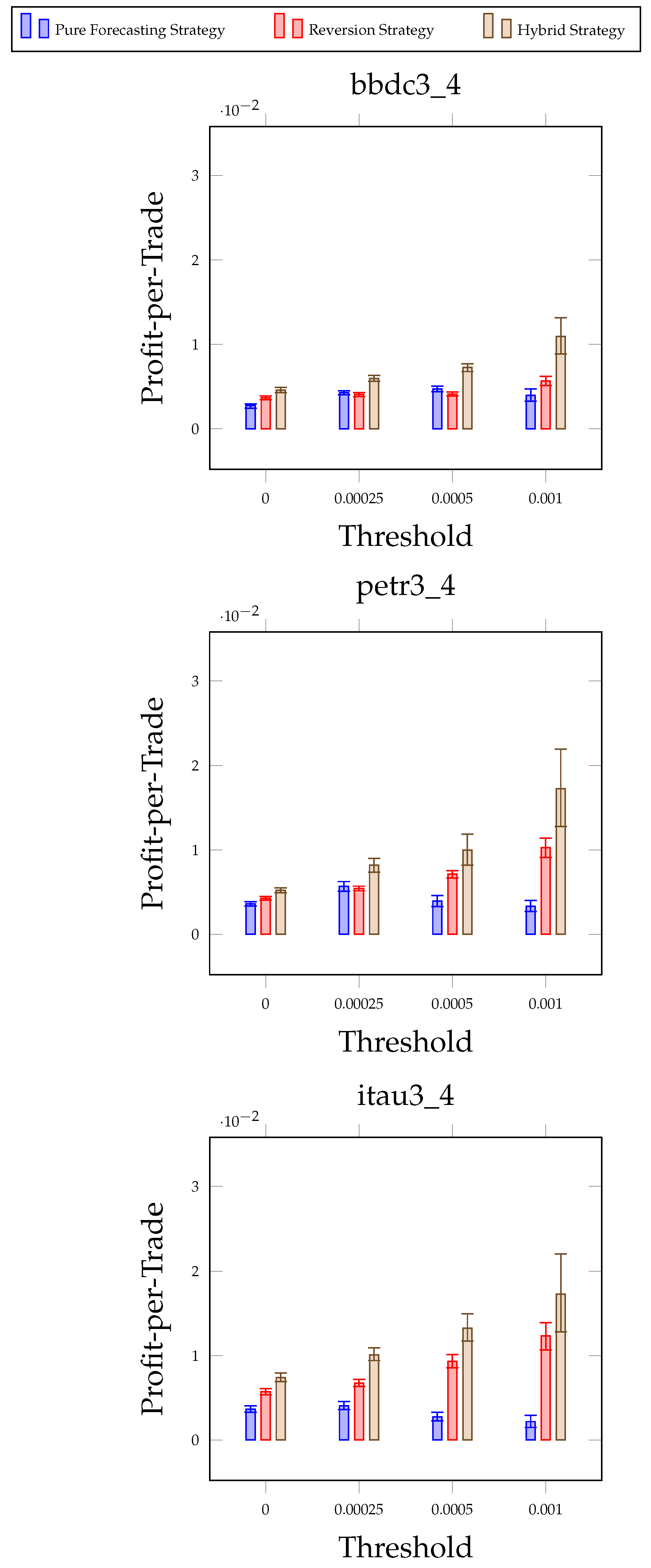 Forecasting 06 00024 g005
