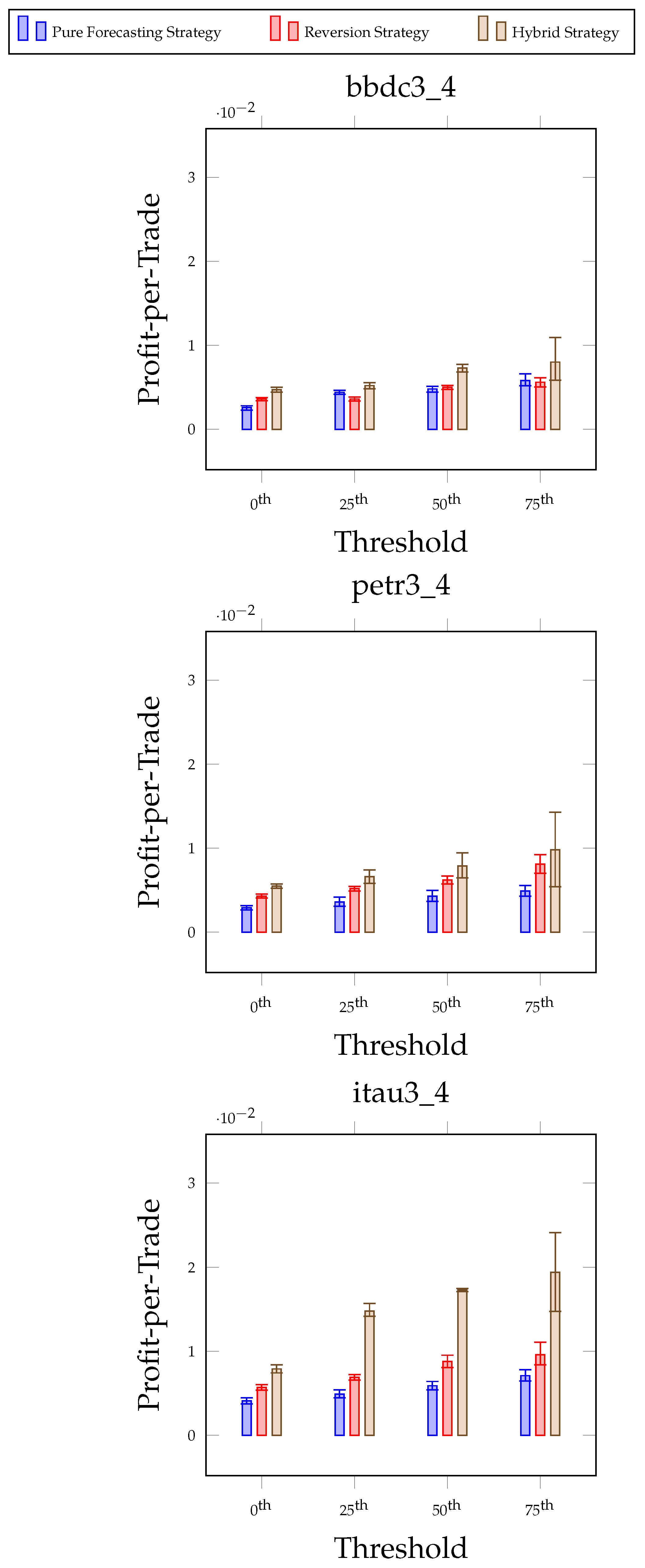 Forecasting 06 00024 g007