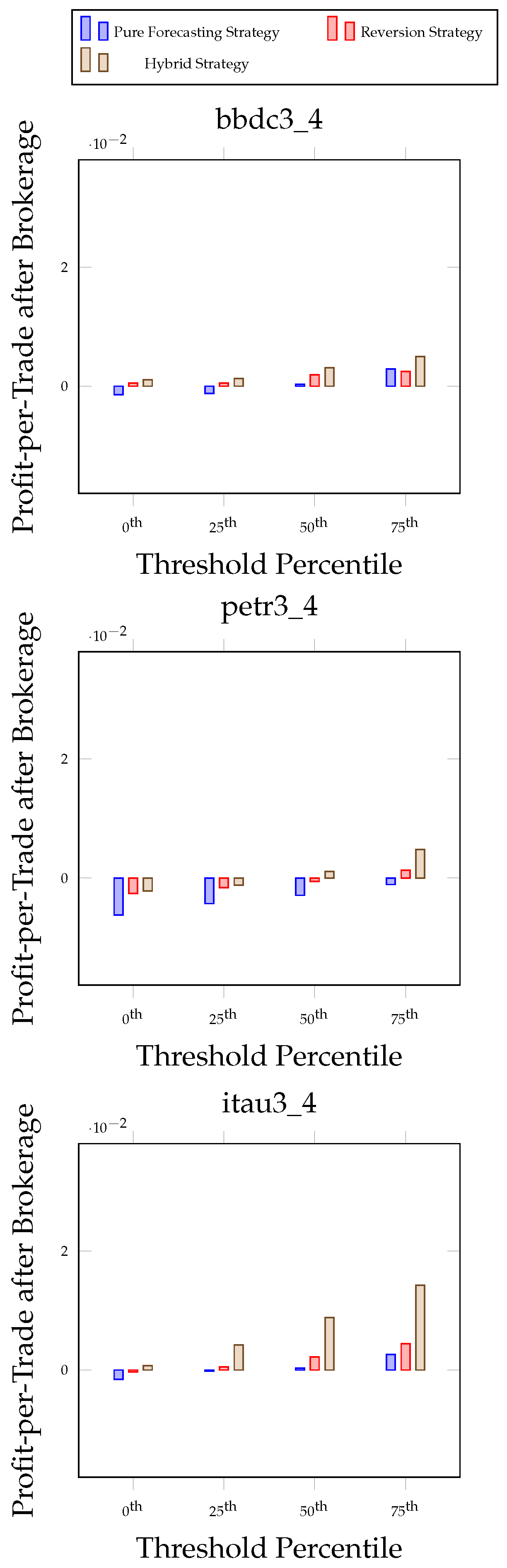 Forecasting 06 00024 g008