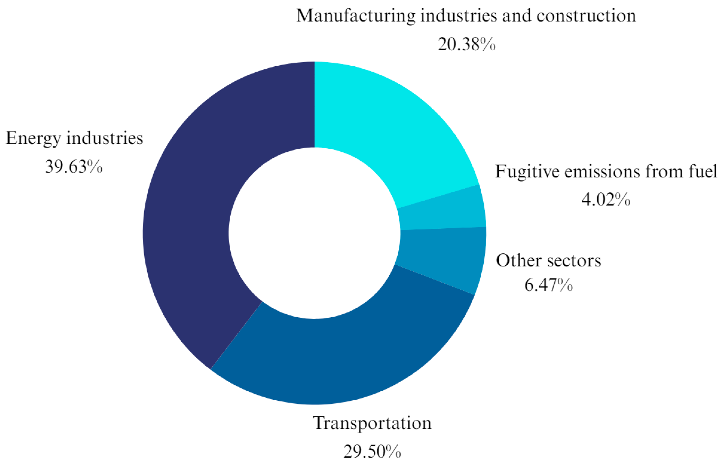 Forecasting 06 00026 g001