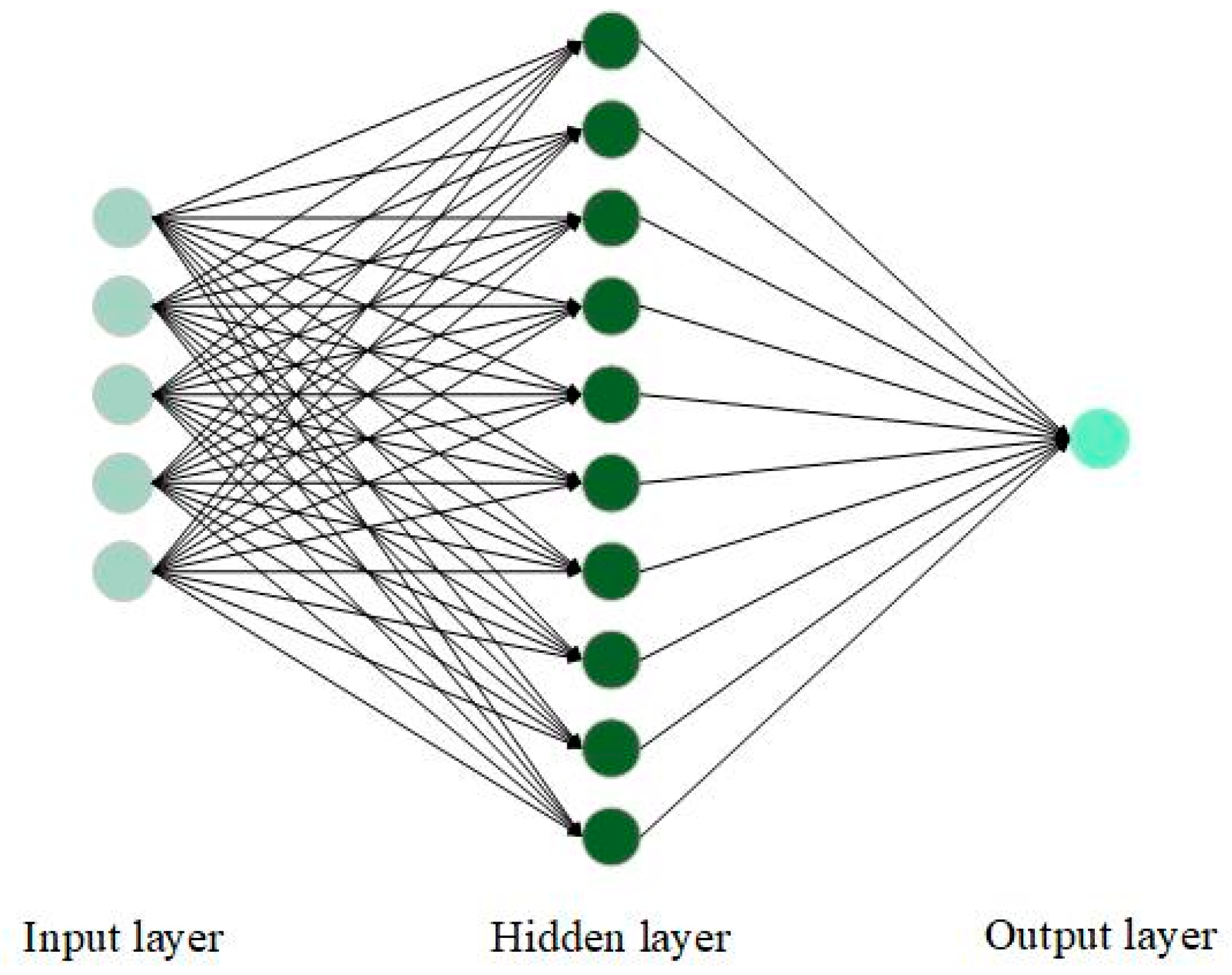 Forecasting 06 00026 g002