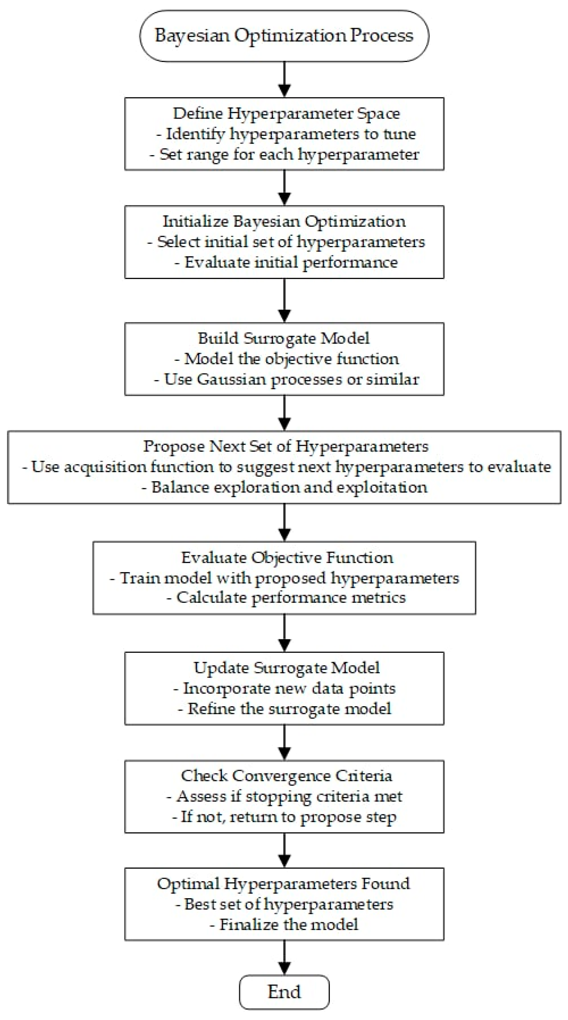 Forecasting 06 00026 g004