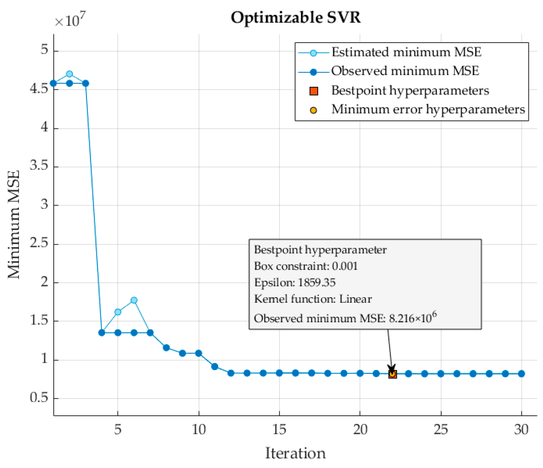 Forecasting 06 00026 g008
