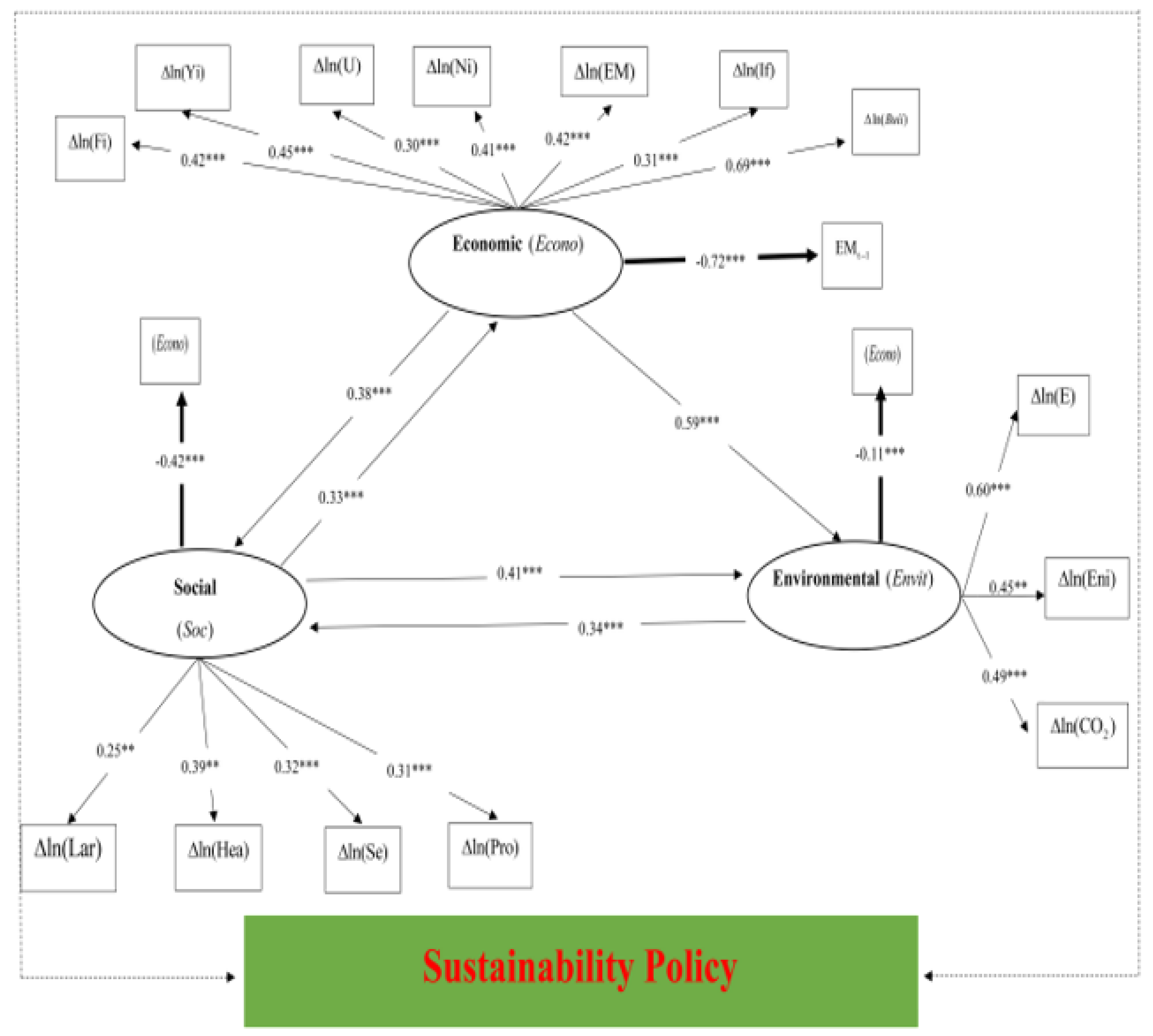 Forecasting 06 00027 g003