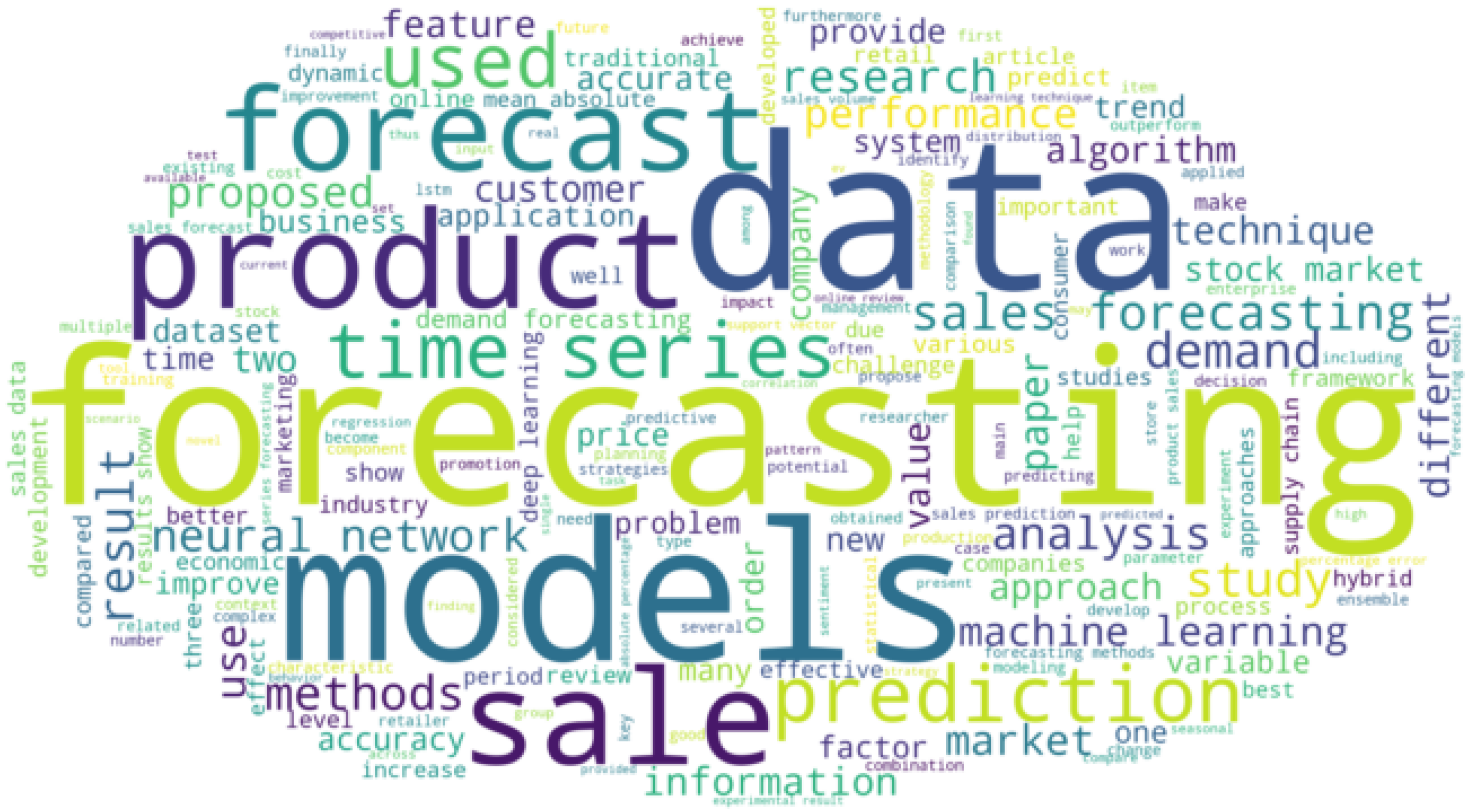 Forecasting 06 00028 g005