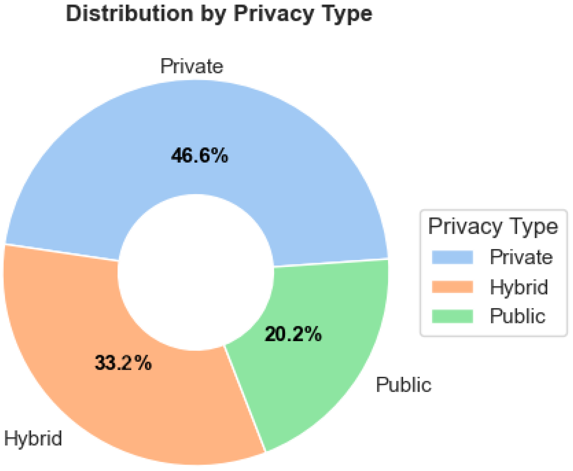 Forecasting 06 00028 g006