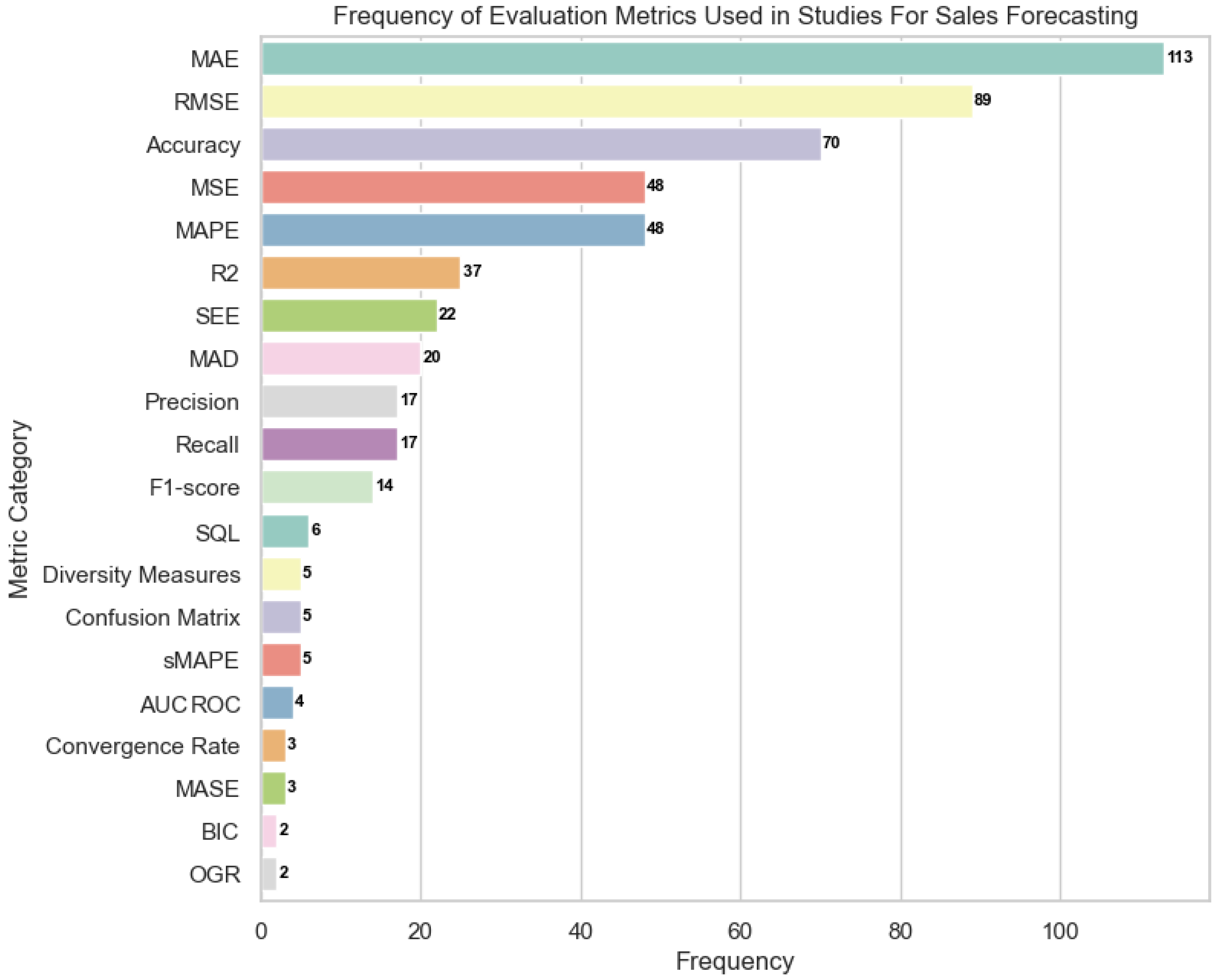 Forecasting 06 00028 g007