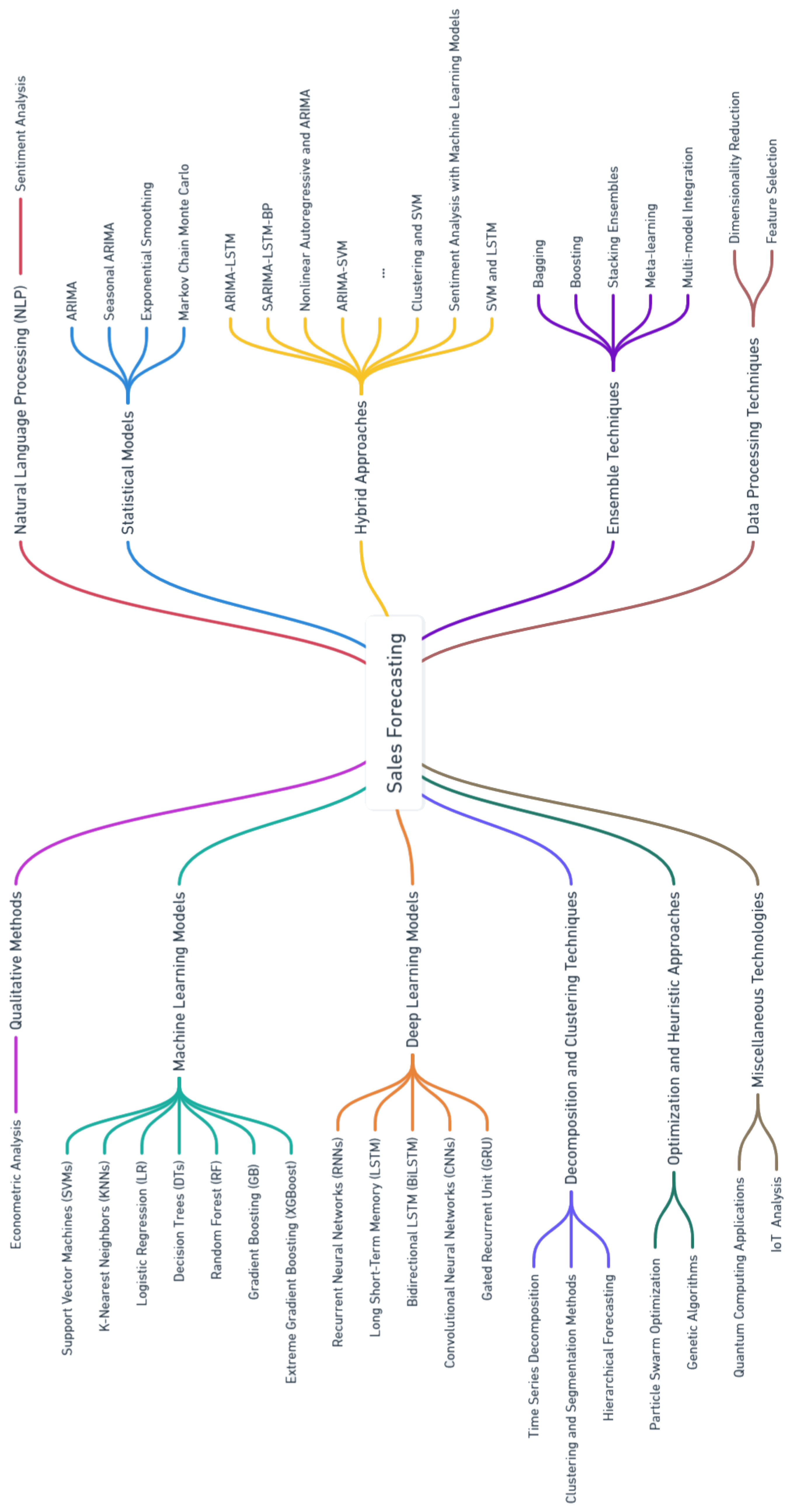 Forecasting 06 00028 g009