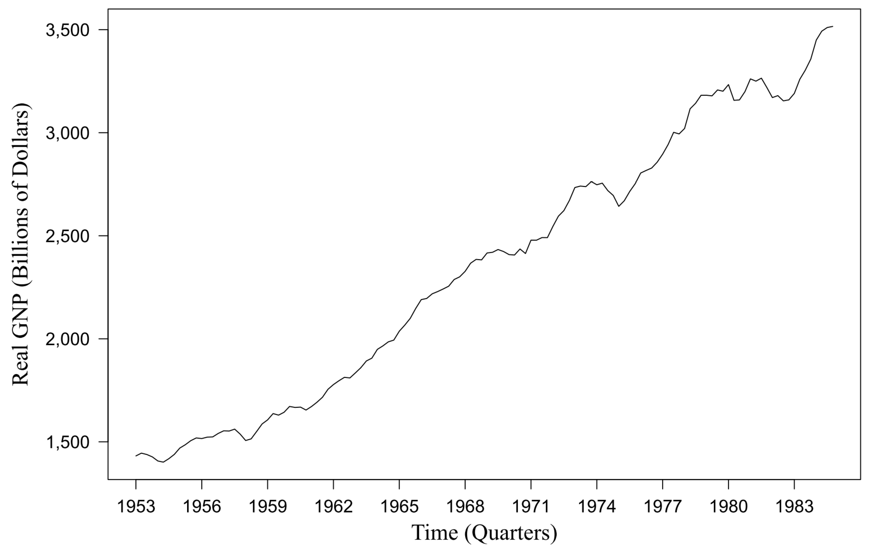 Forecasting 06 00031 g001