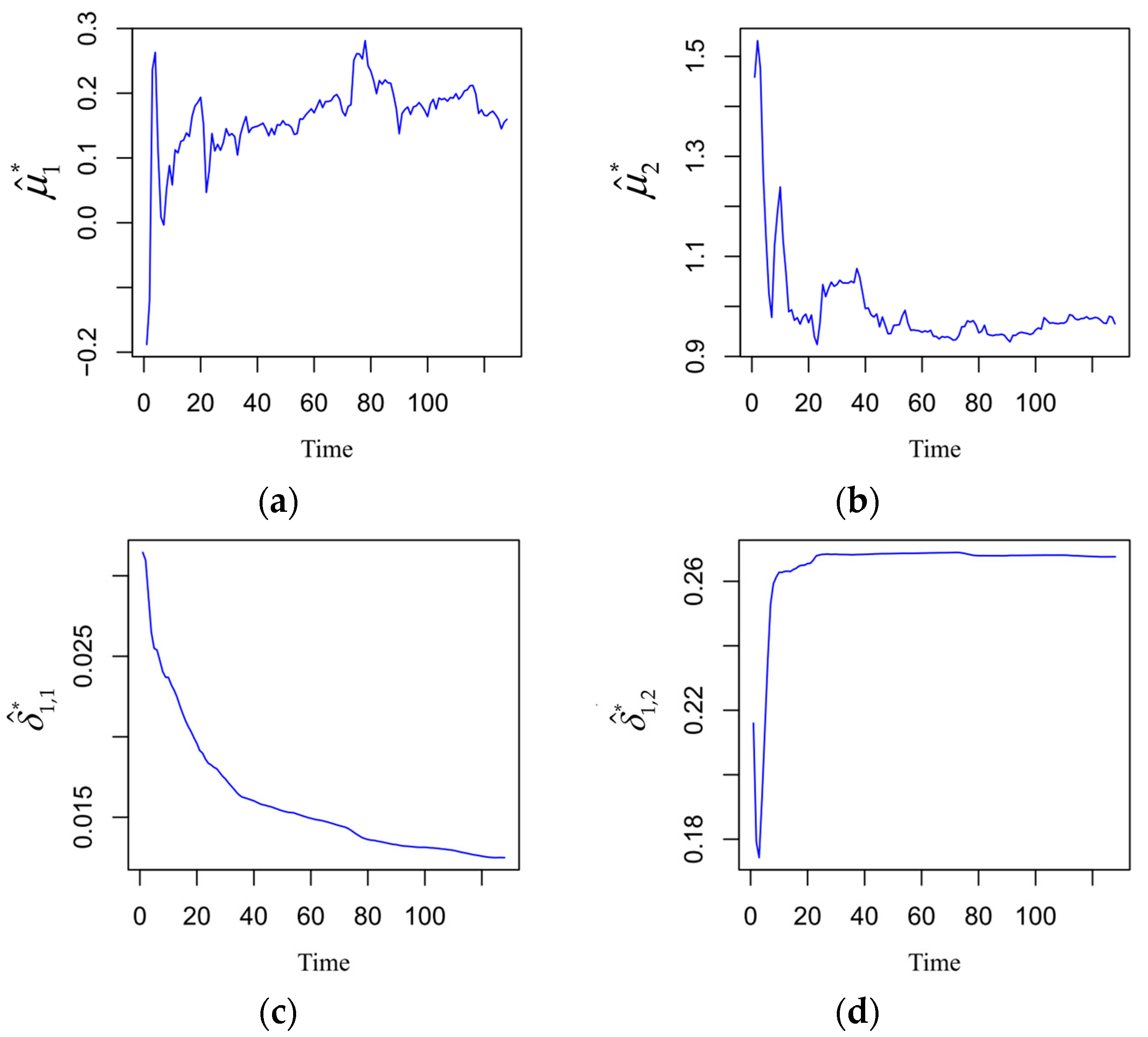Forecasting 06 00031 g004