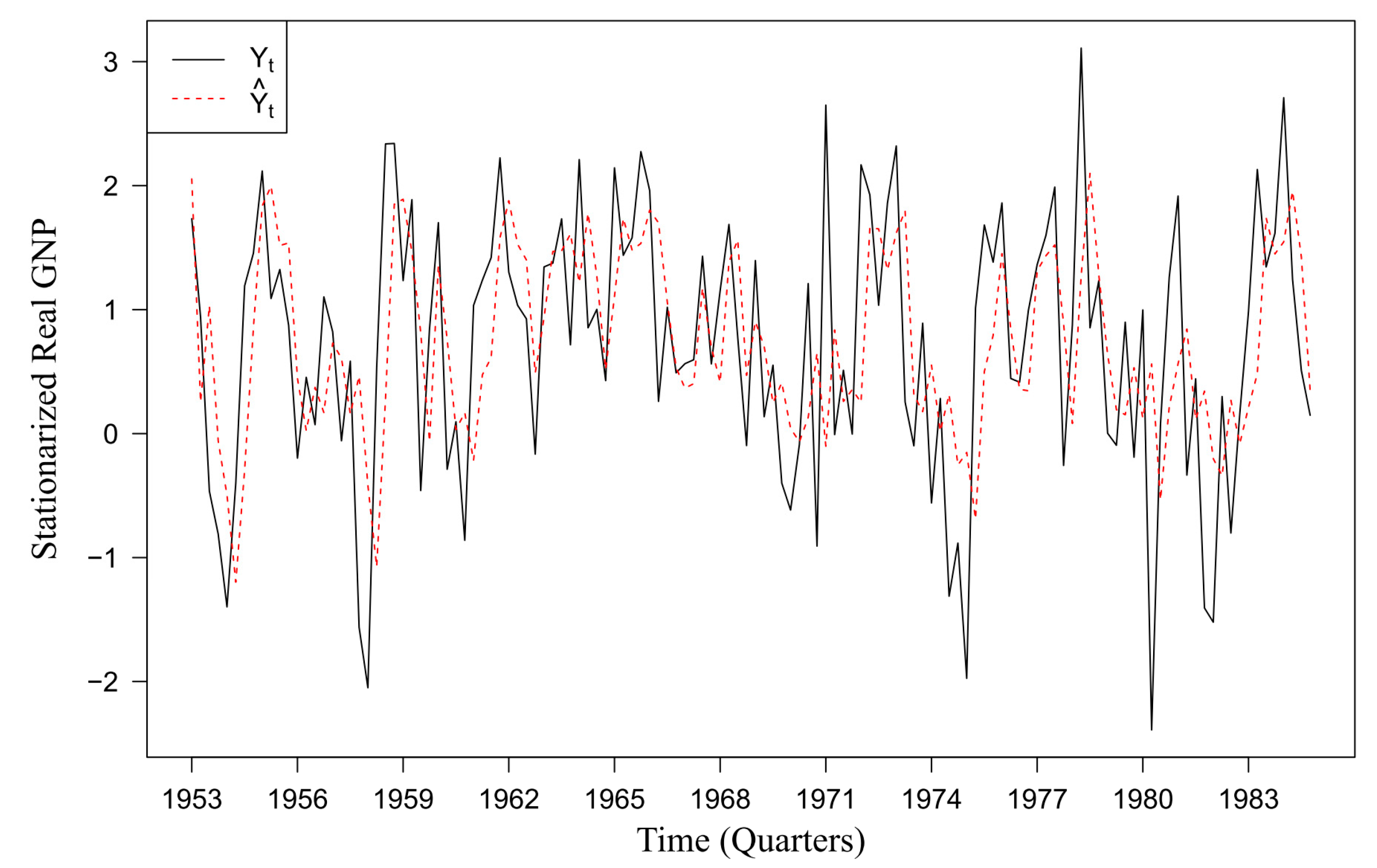 Forecasting 06 00031 g006