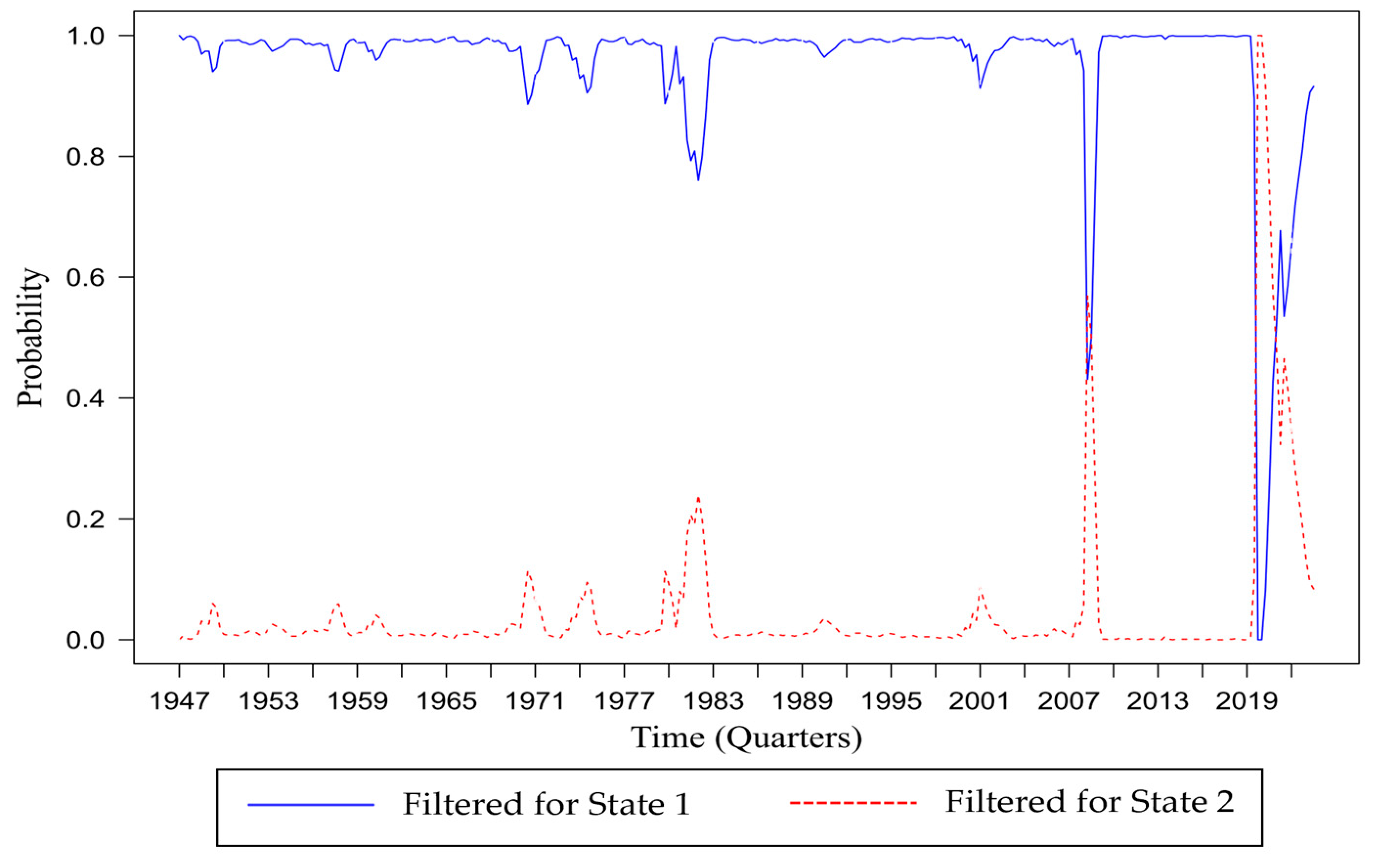 Forecasting 06 00031 g008