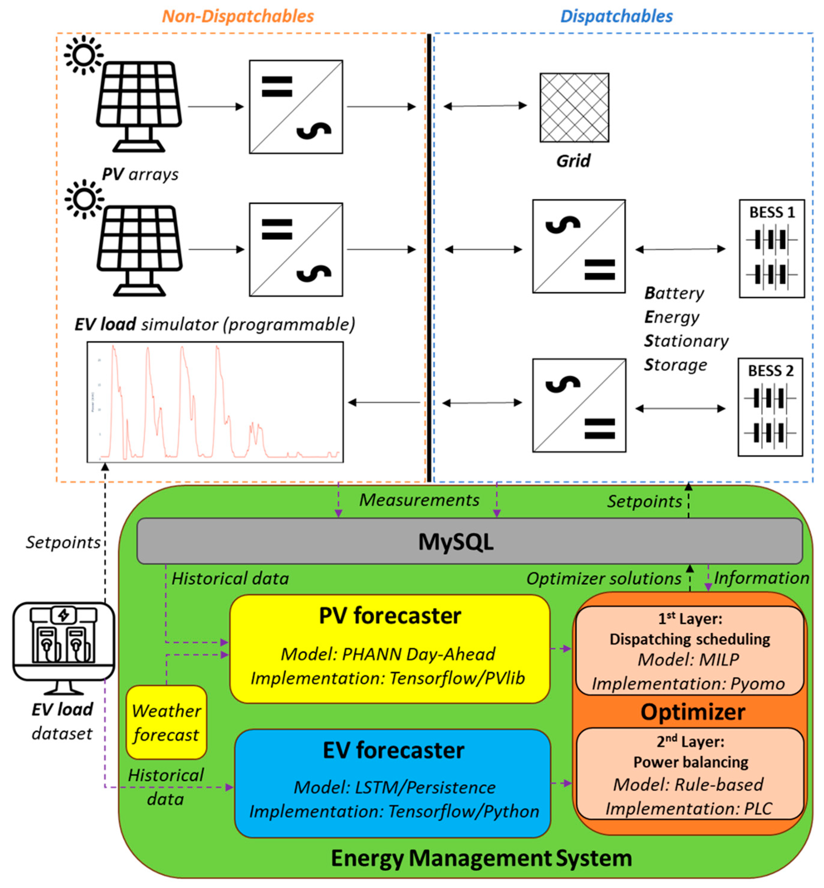 Forecasting 06 00032 g001