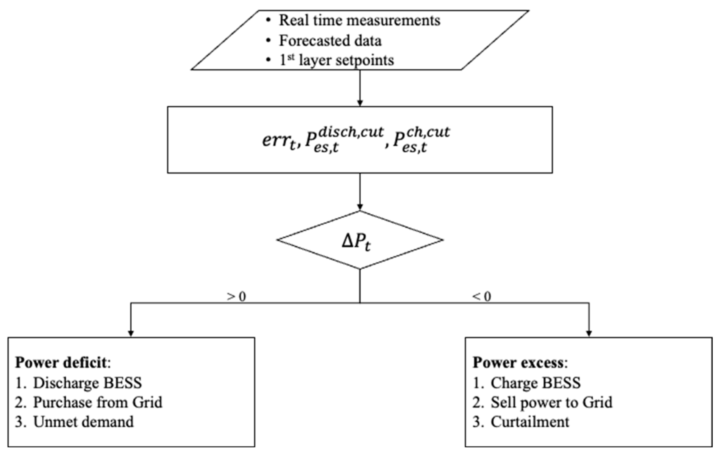 Forecasting 06 00032 g0a1