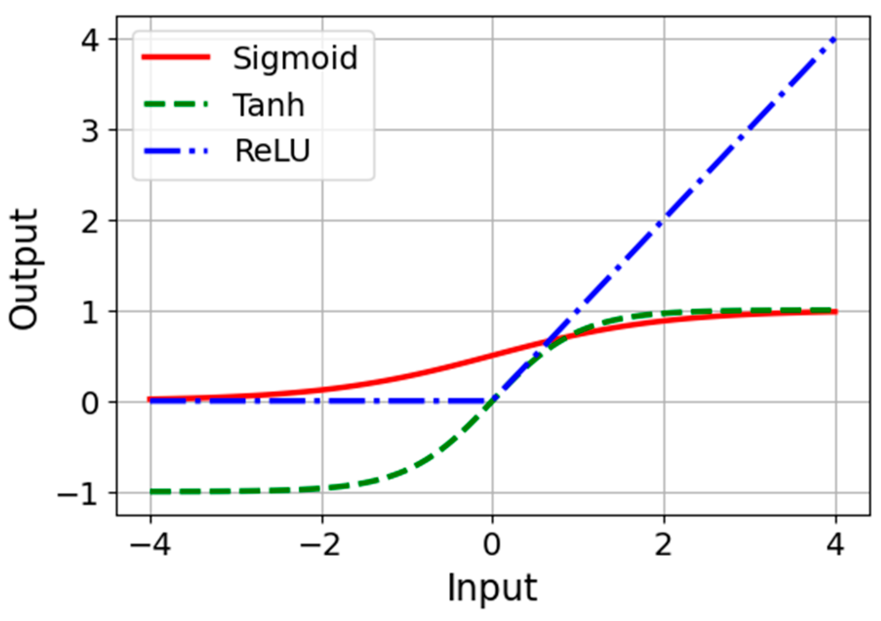 Forecasting 06 00033 g001
