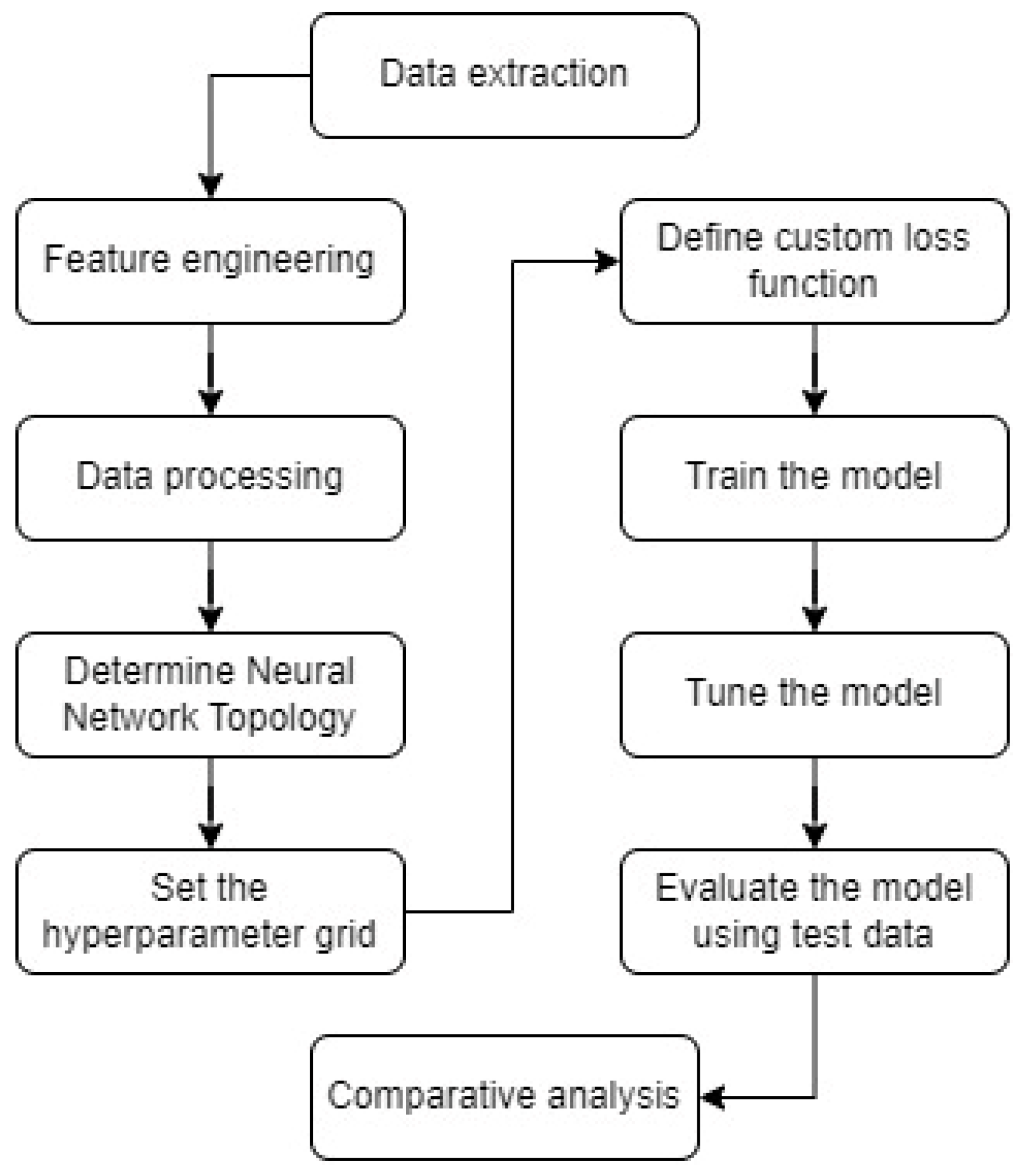 Forecasting 06 00033 g003