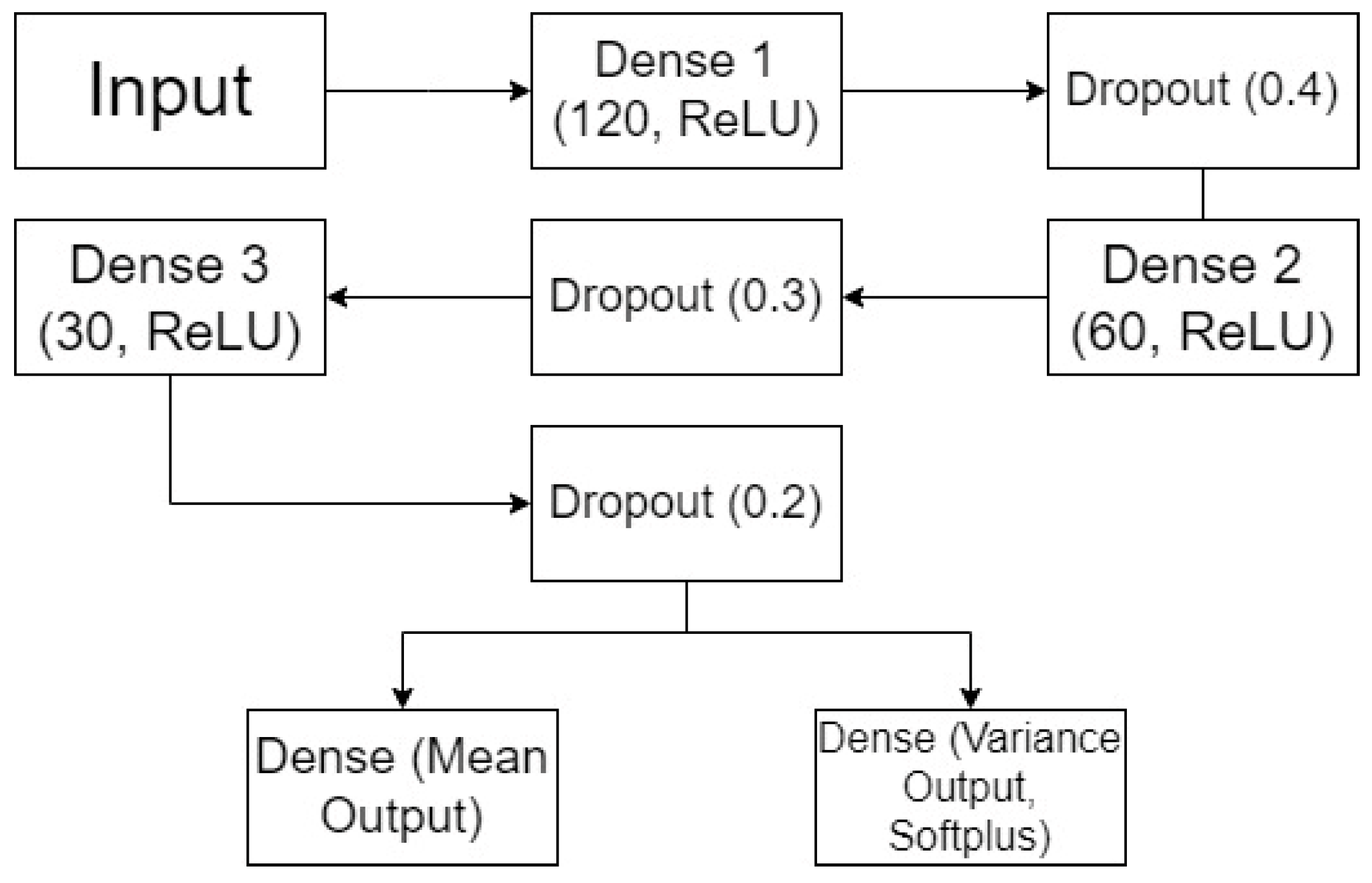 Forecasting 06 00033 g006