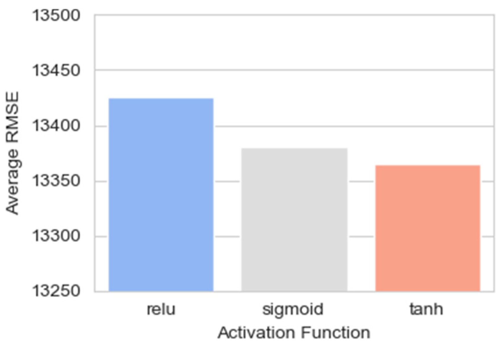 Forecasting 06 00033 g009