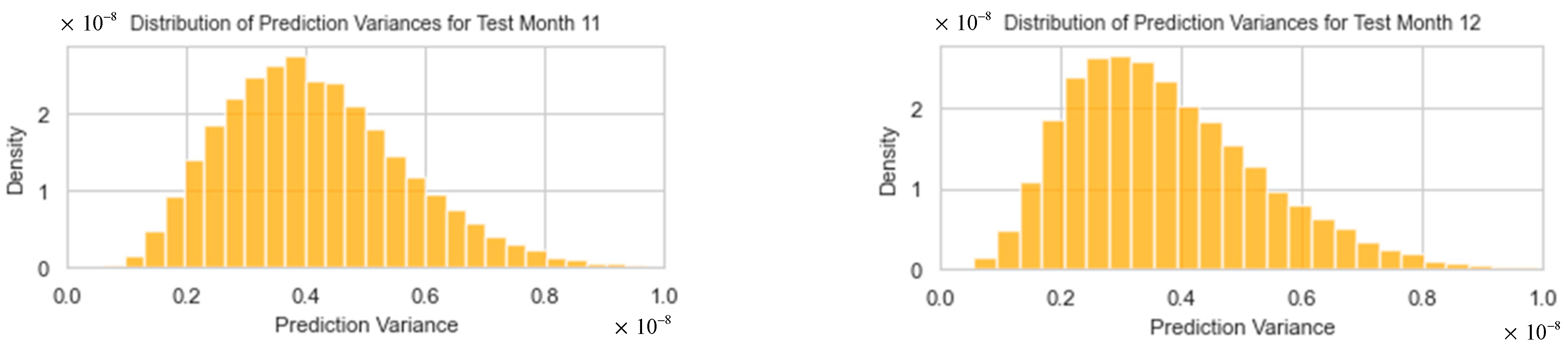 Forecasting 06 00033 g013b