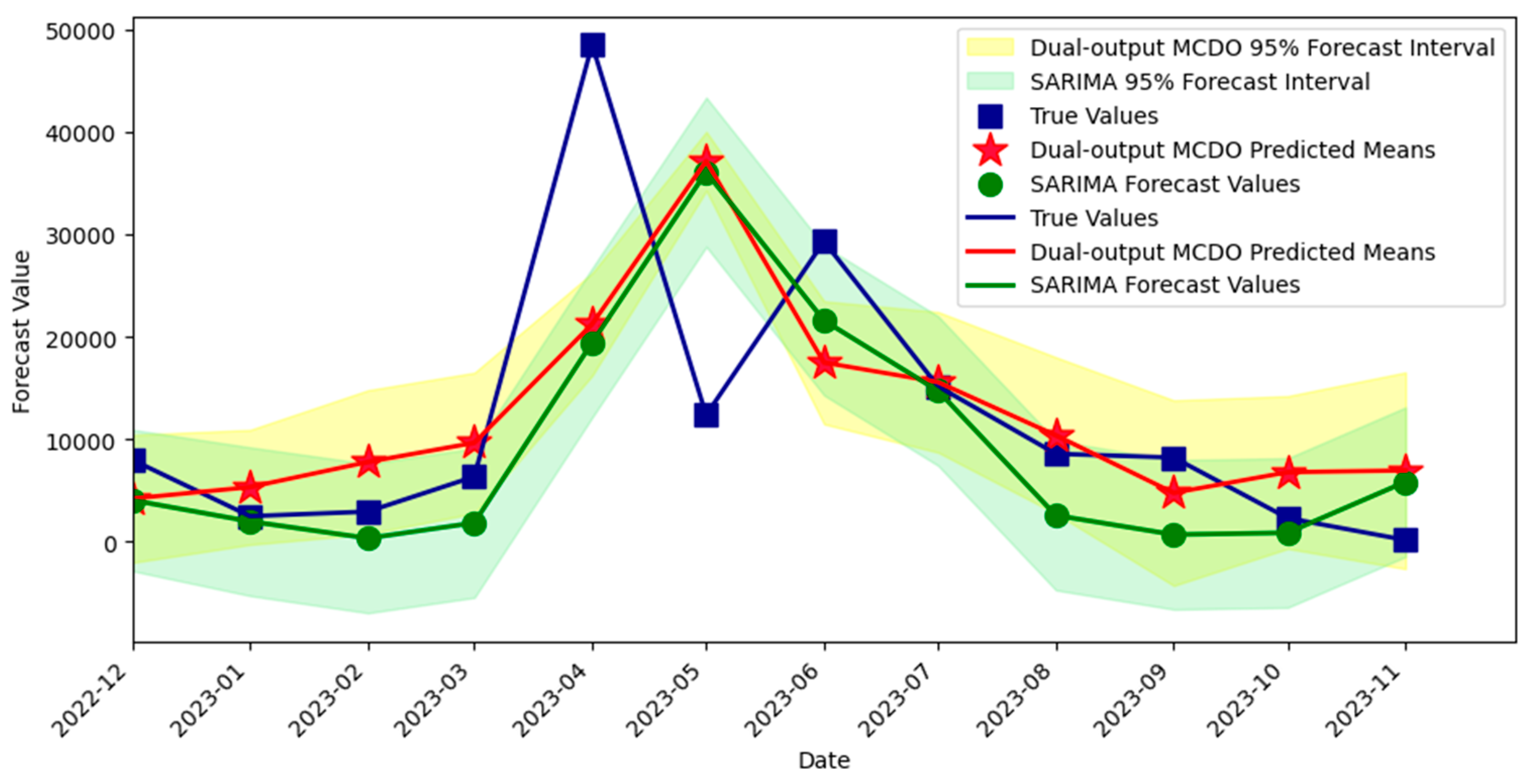 Forecasting 06 00033 g014