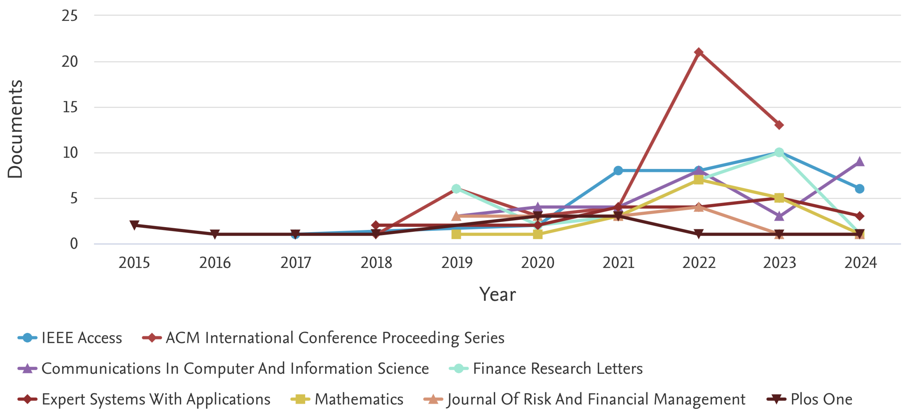 Forecasting 06 00034 g002