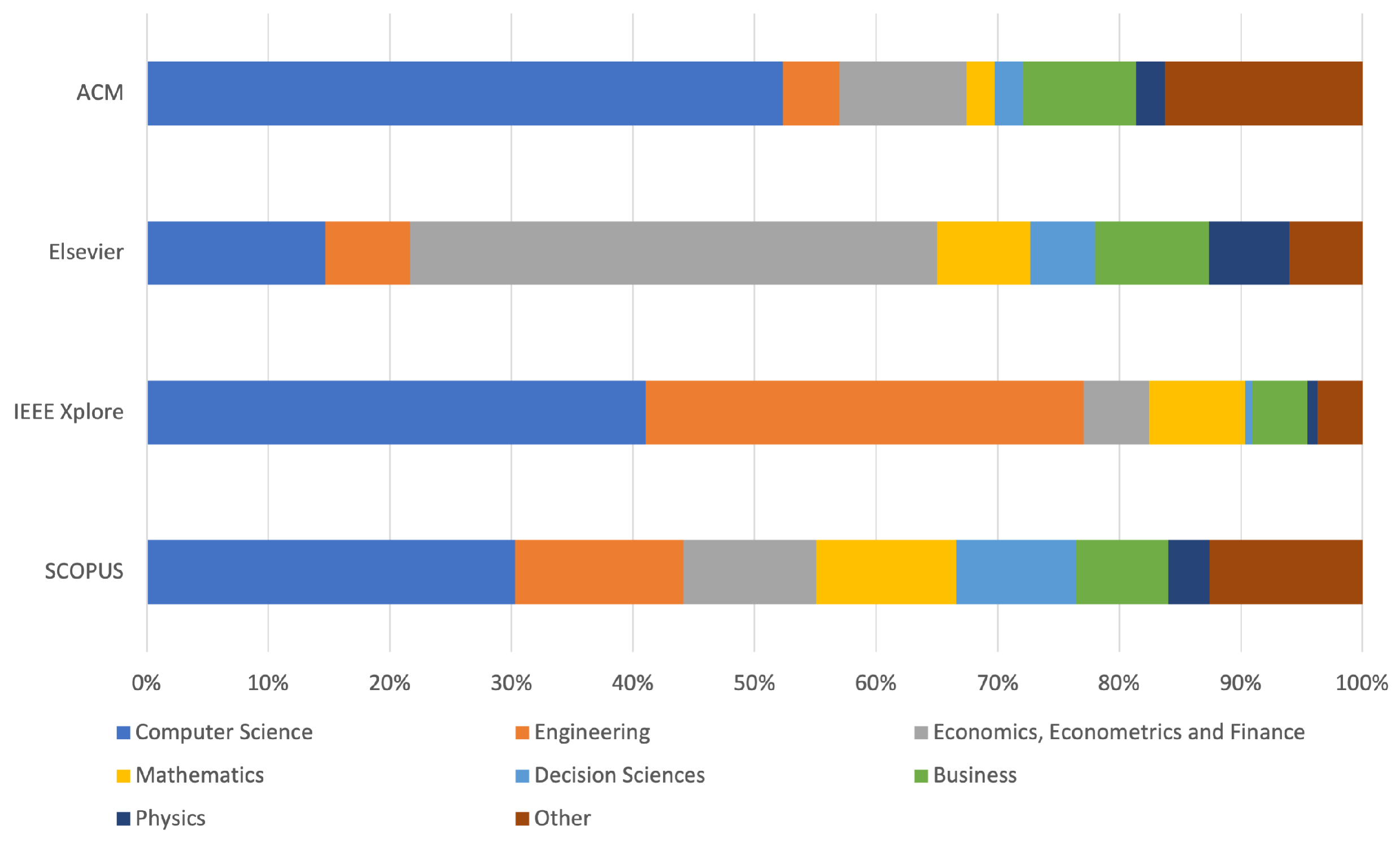 Forecasting 06 00034 g005