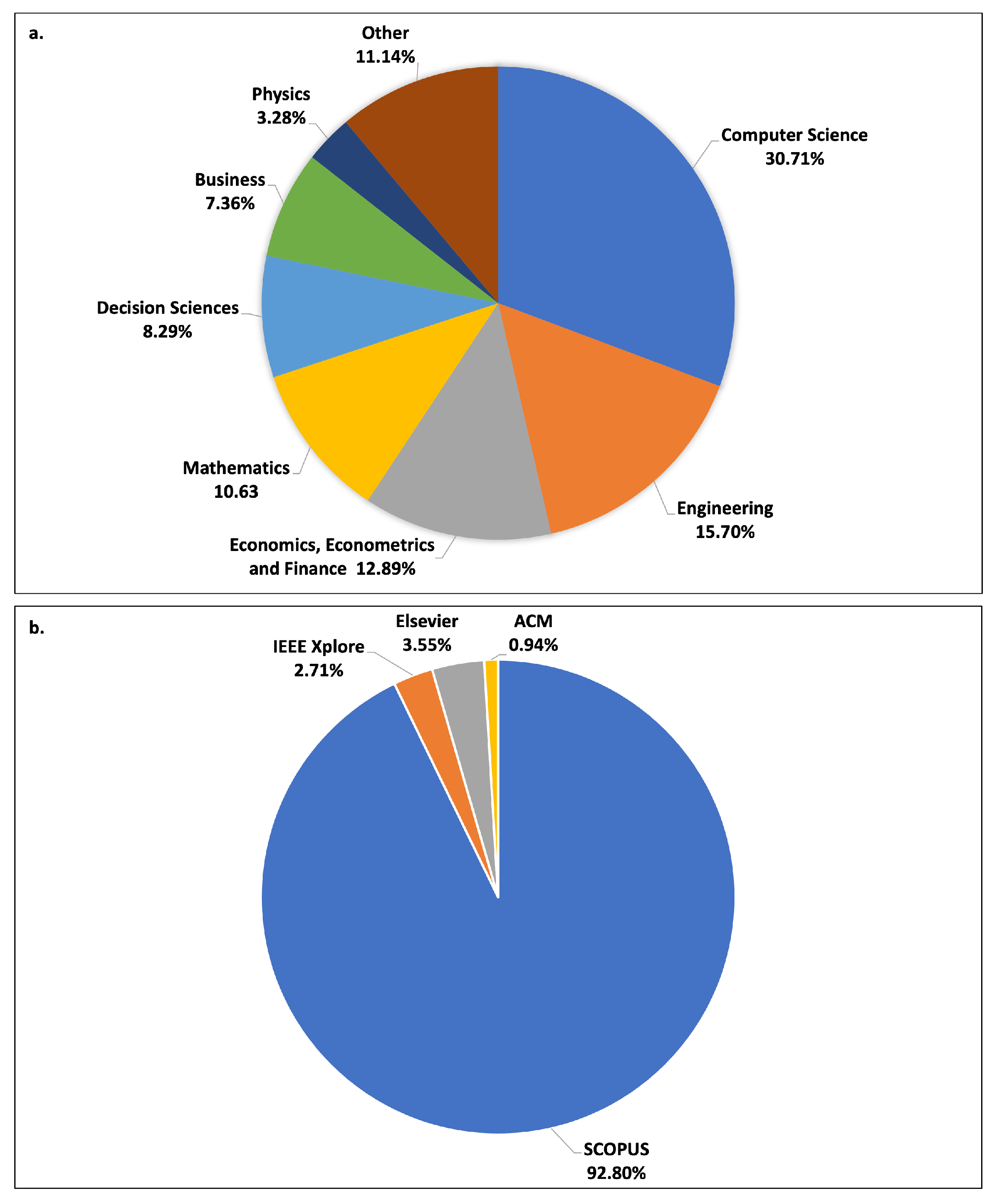 Forecasting 06 00034 g006