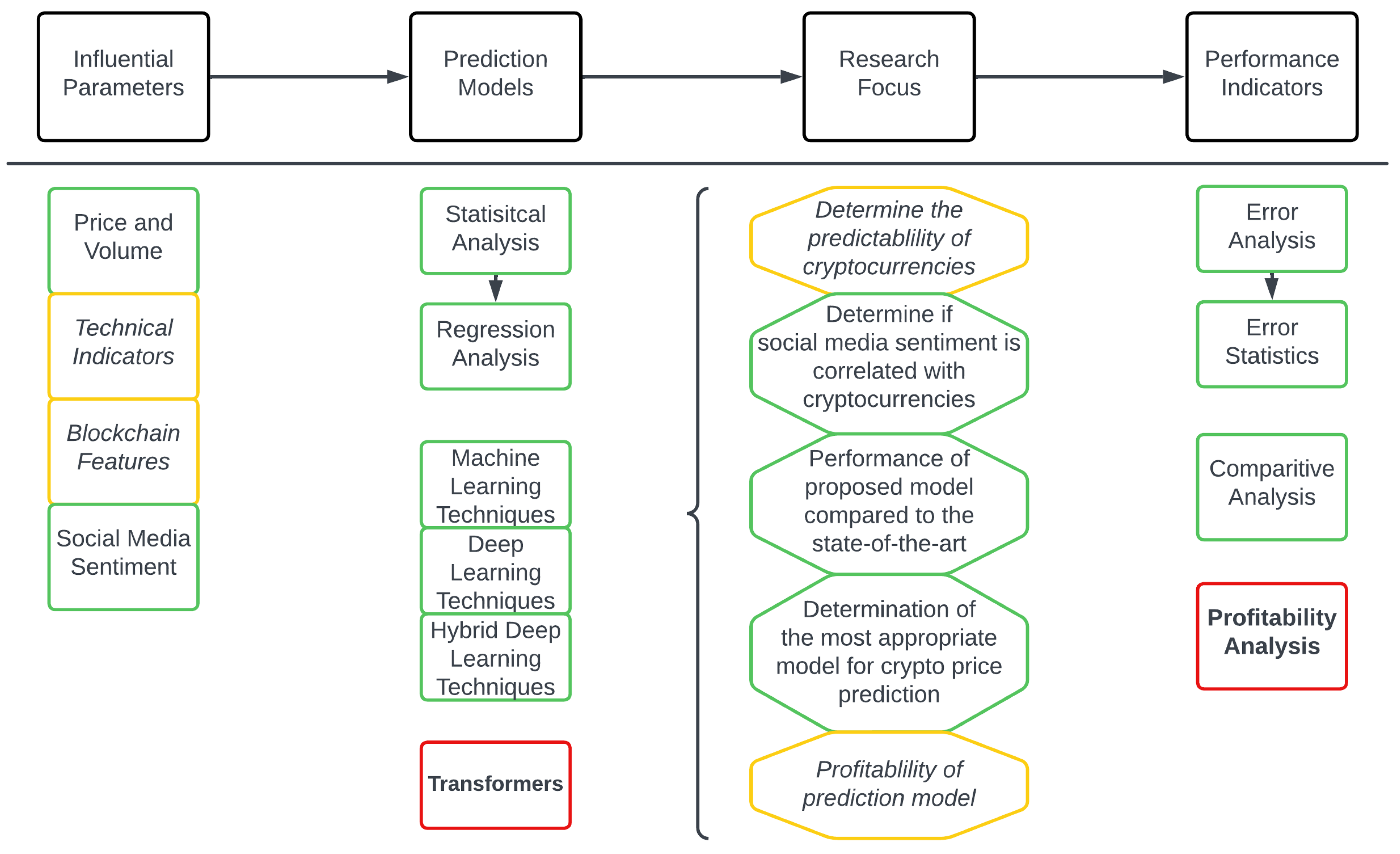 Forecasting 06 00034 g008